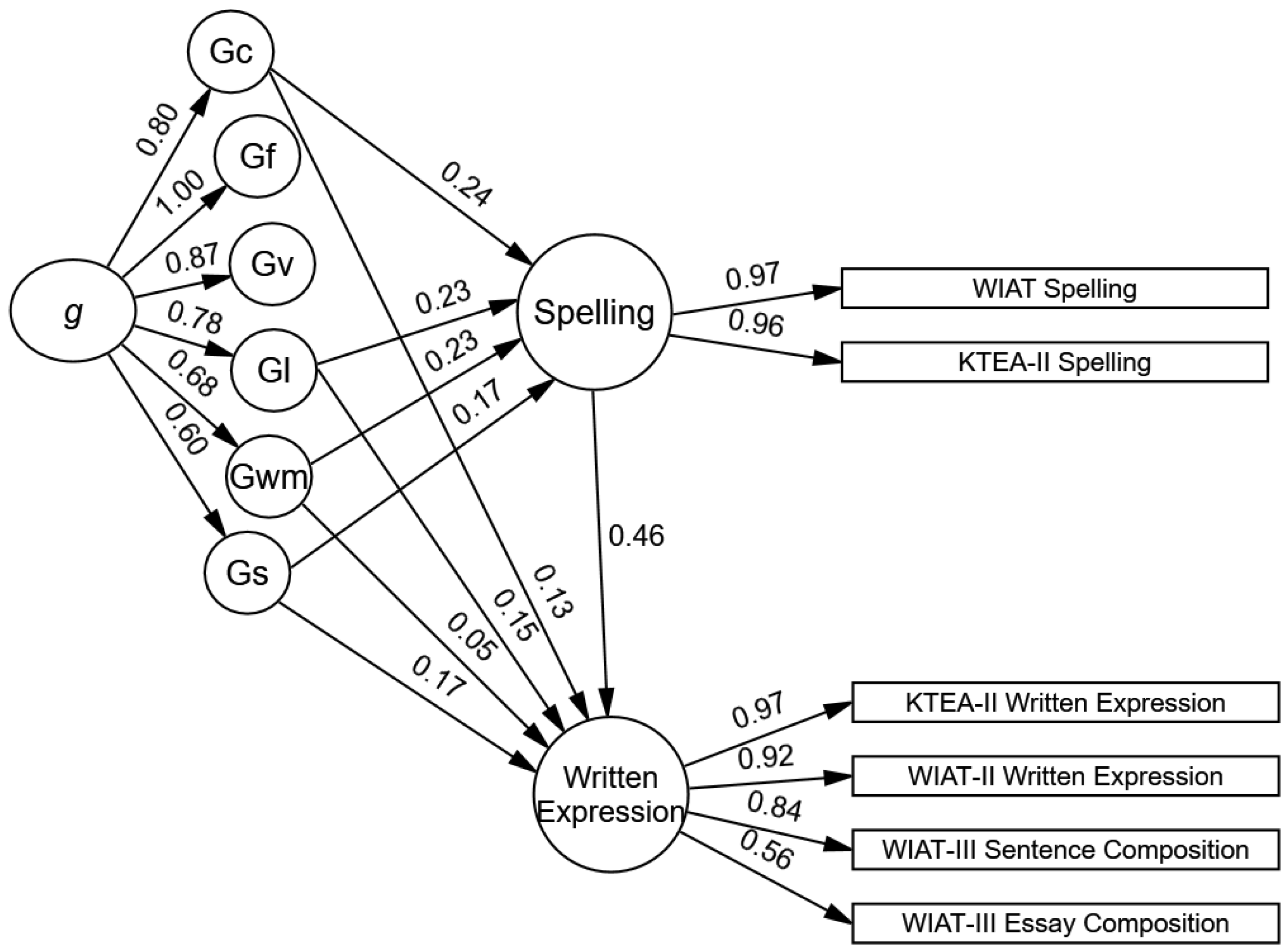 Jintelligence 12 00120 g004