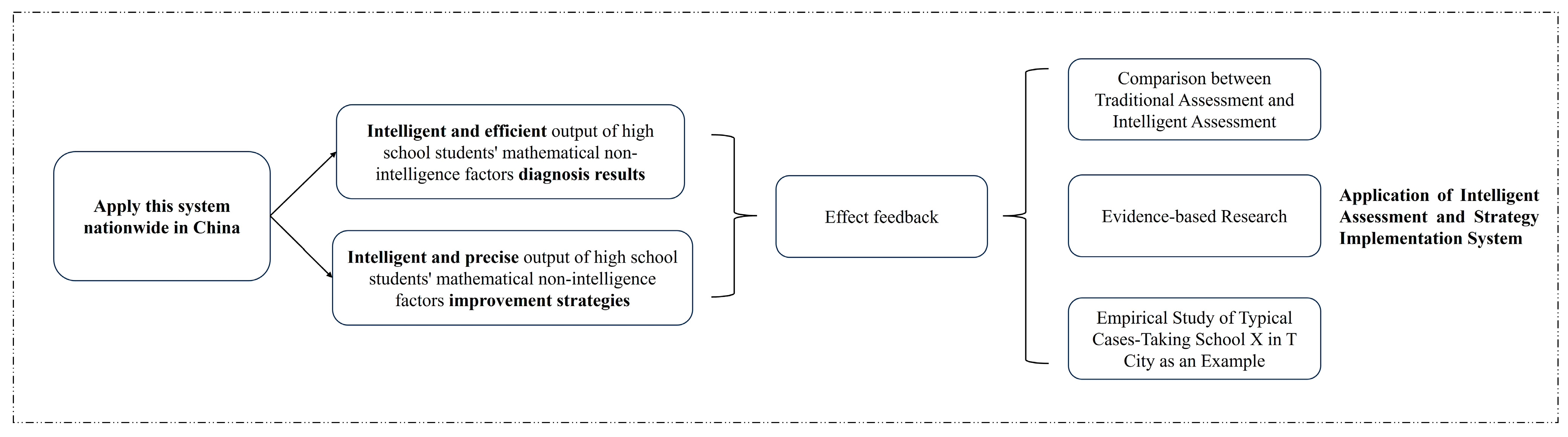 Jintelligence 12 00126 g002
