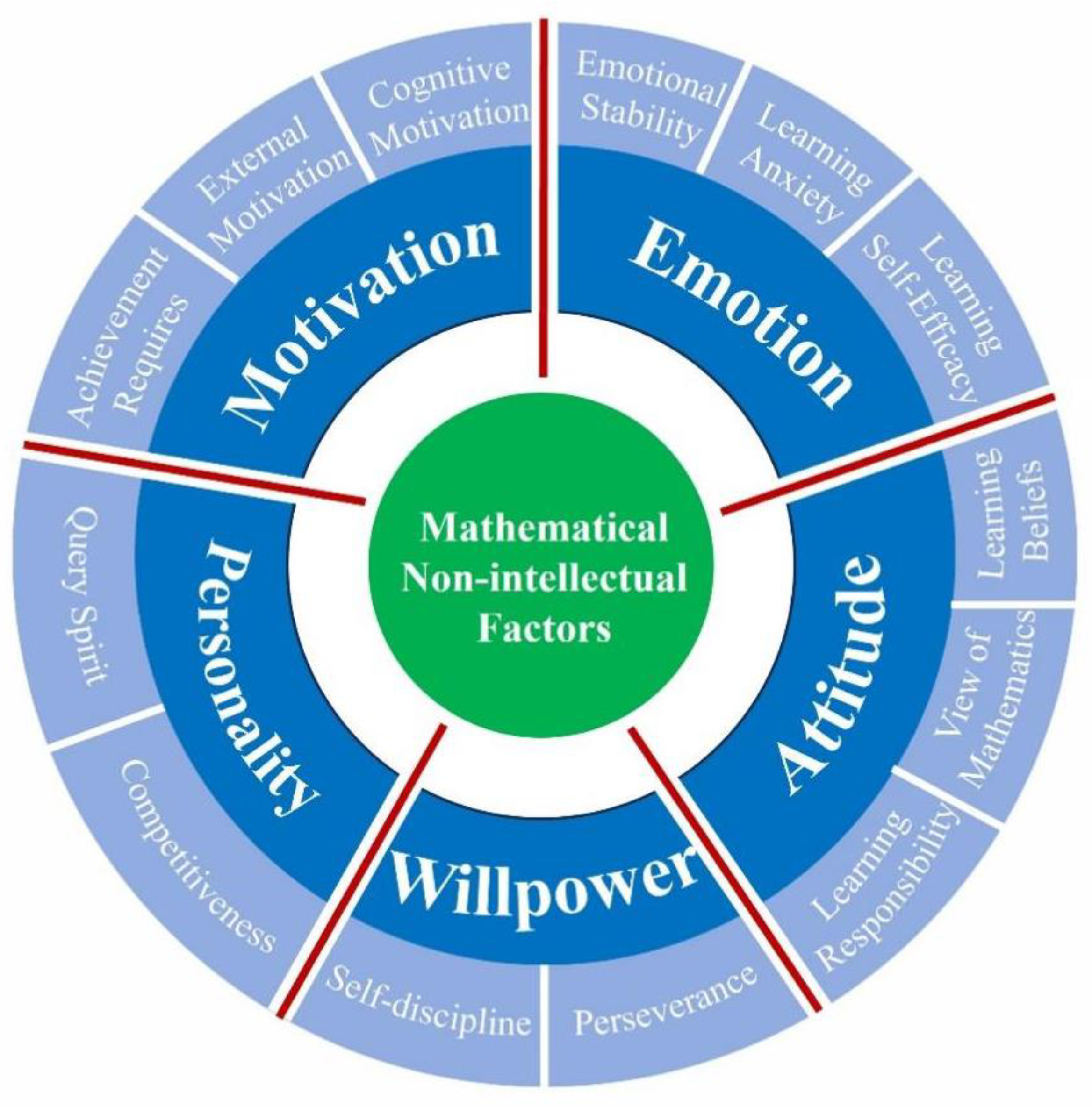 Jintelligence 12 00126 g003