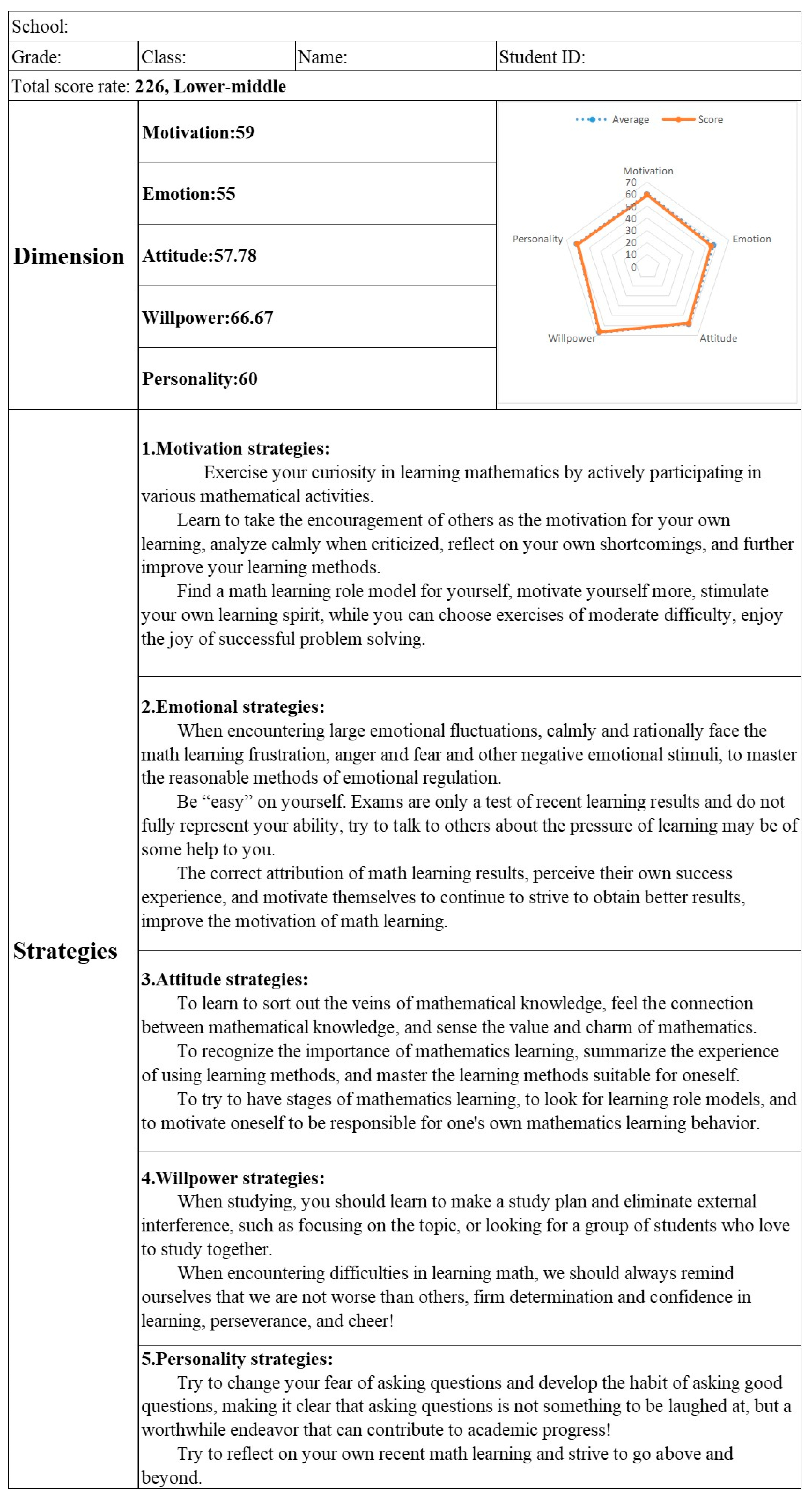 Jintelligence 12 00126 g009