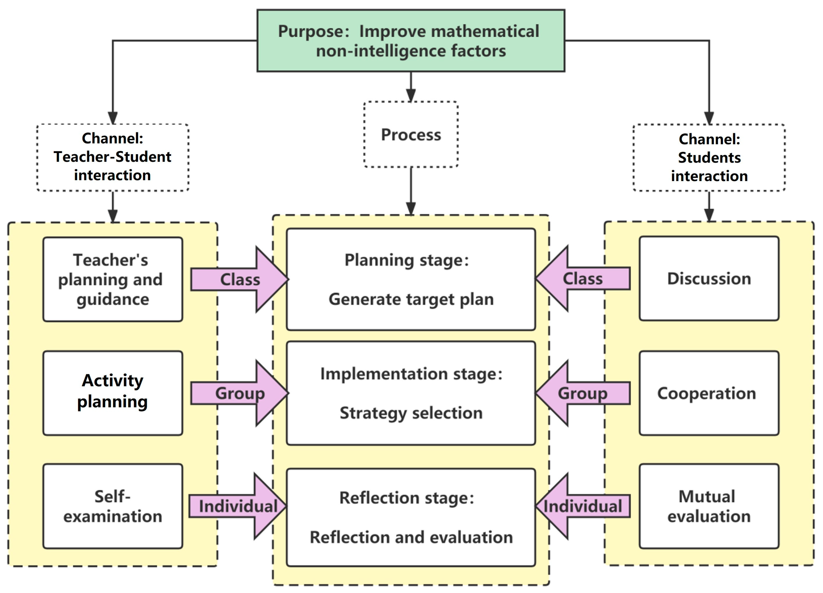 Jintelligence 12 00126 g010