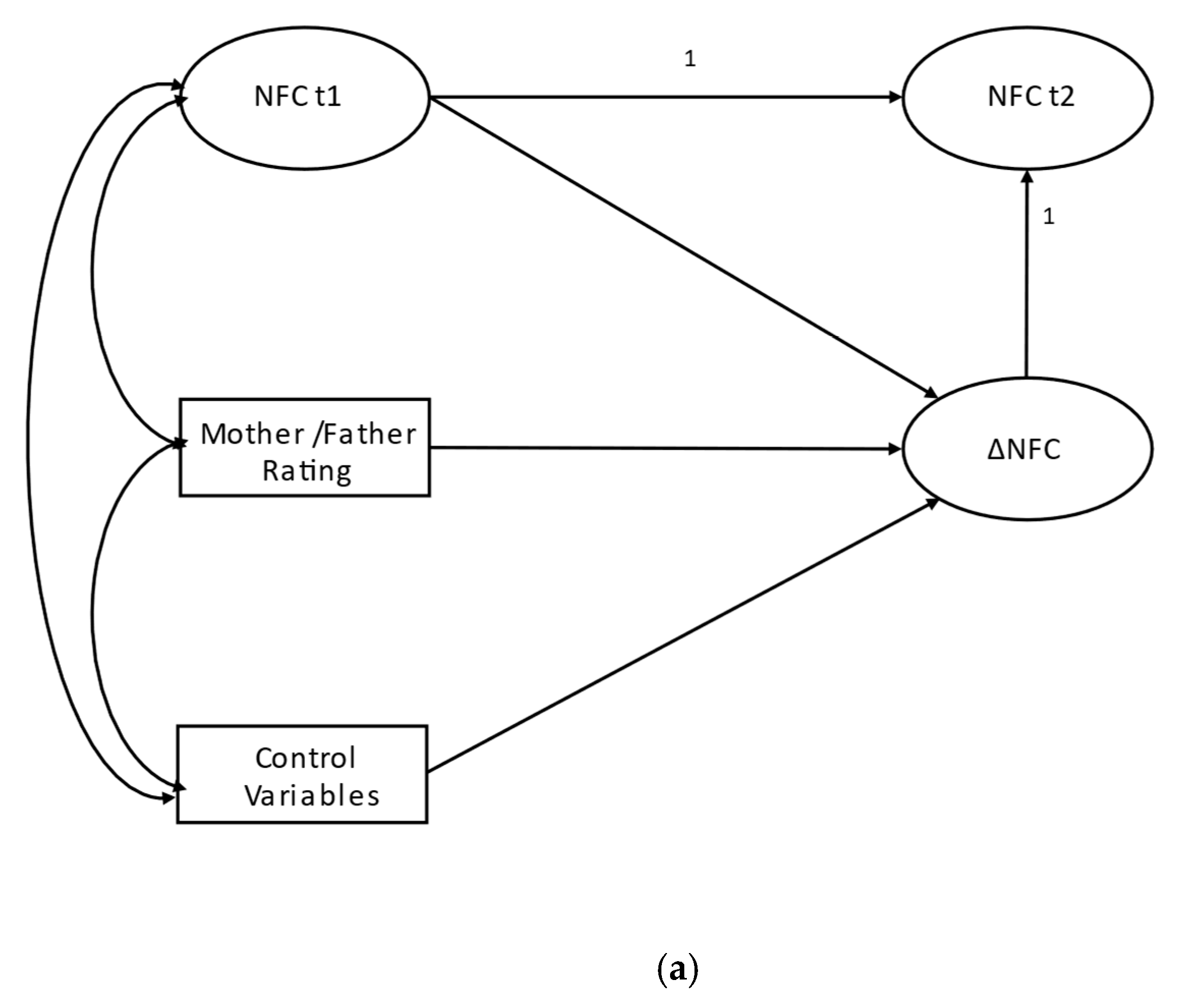 Jintelligence 13 00010 g001a
