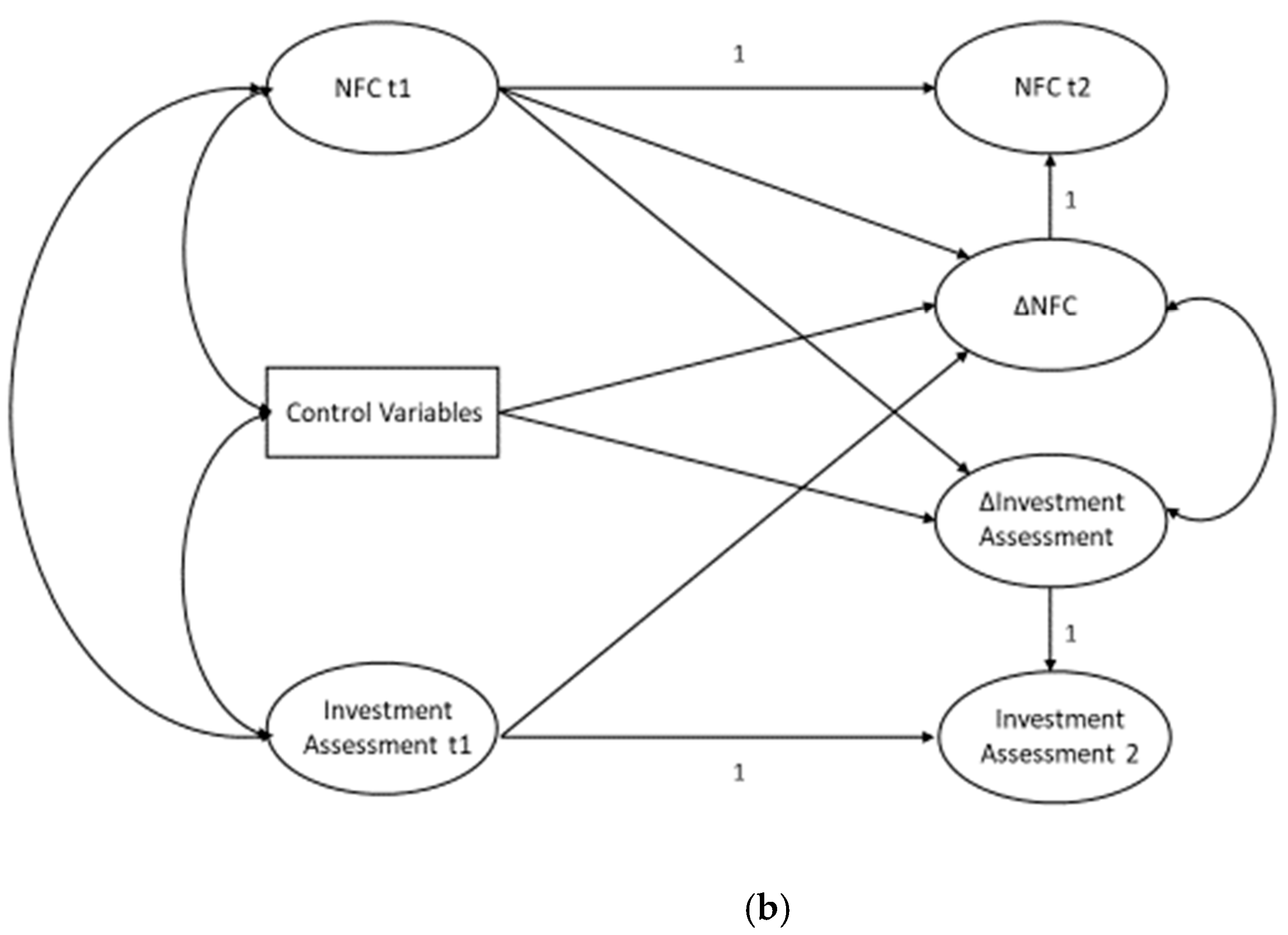 Jintelligence 13 00010 g001b