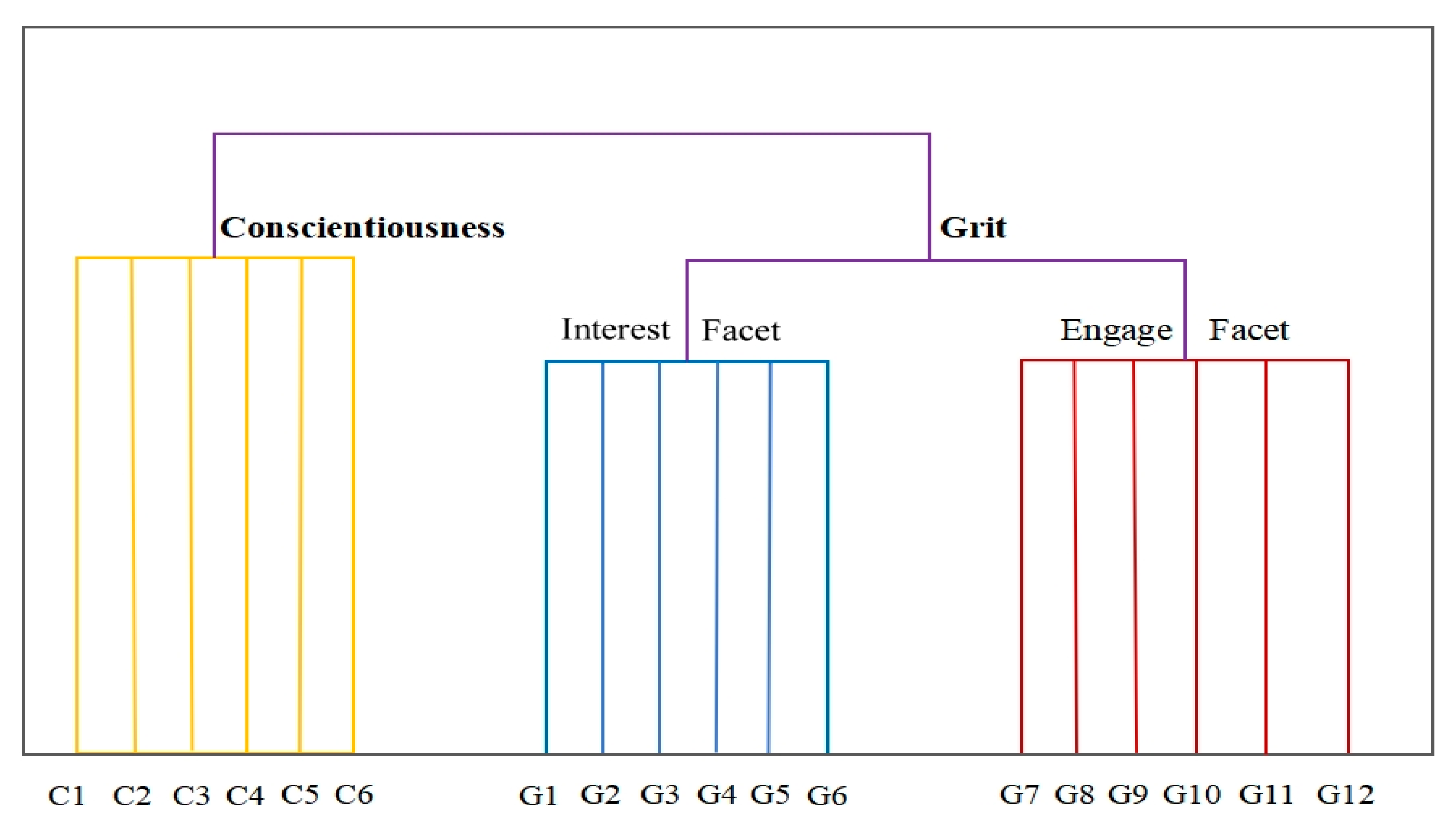 Jintelligence 13 00011 g004