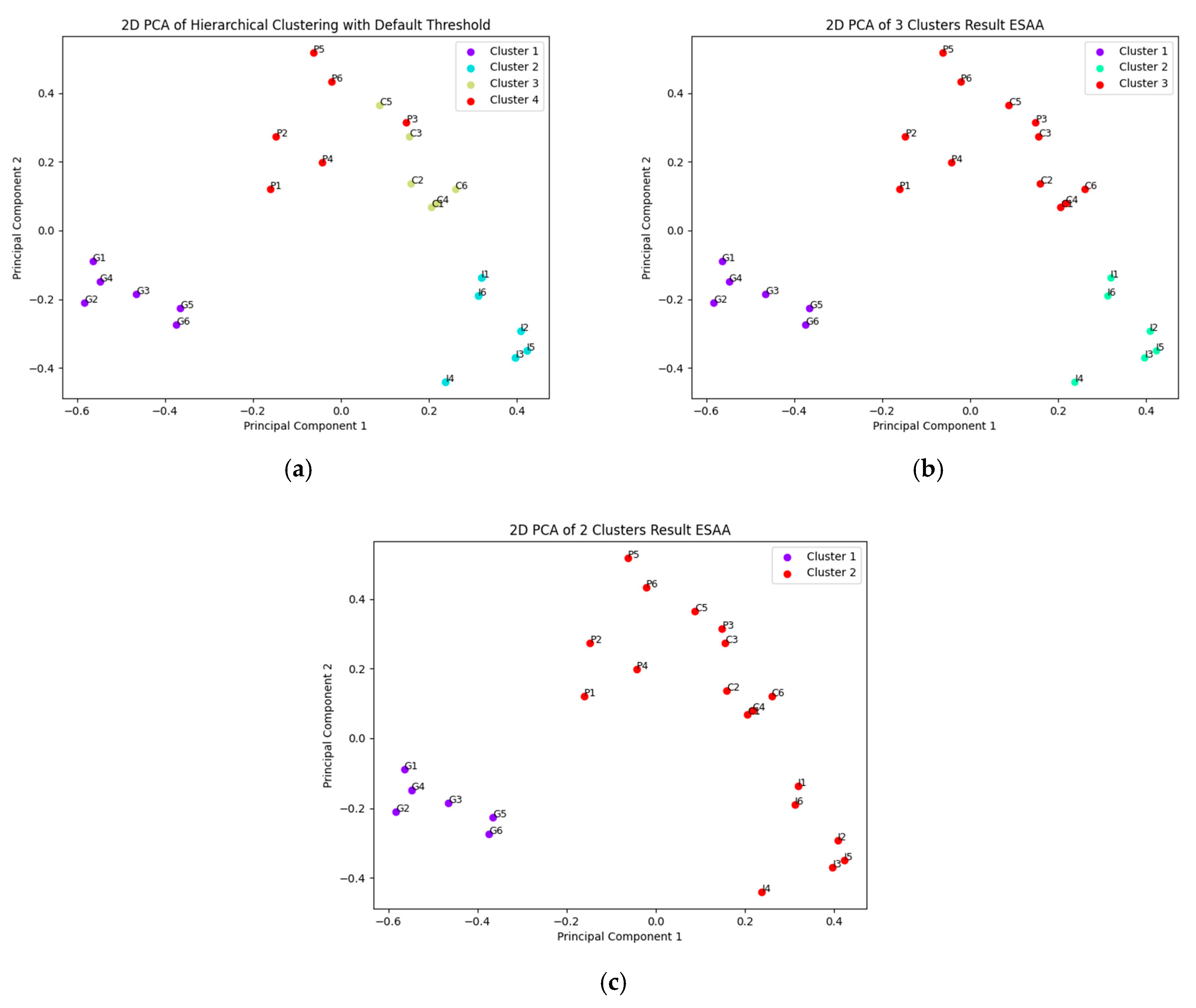 Jintelligence 13 00011 g007