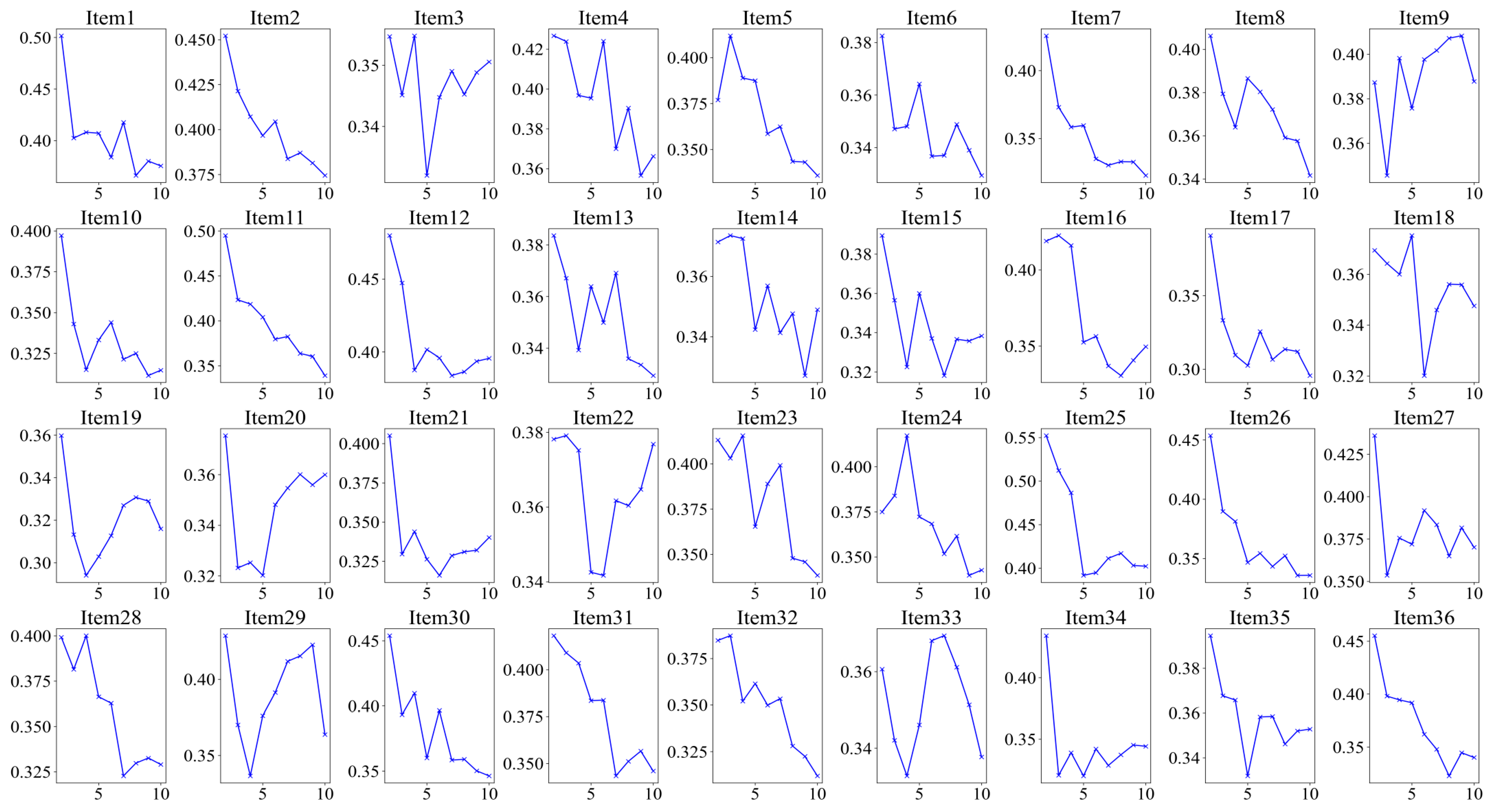 Jintelligence 13 00014 g005