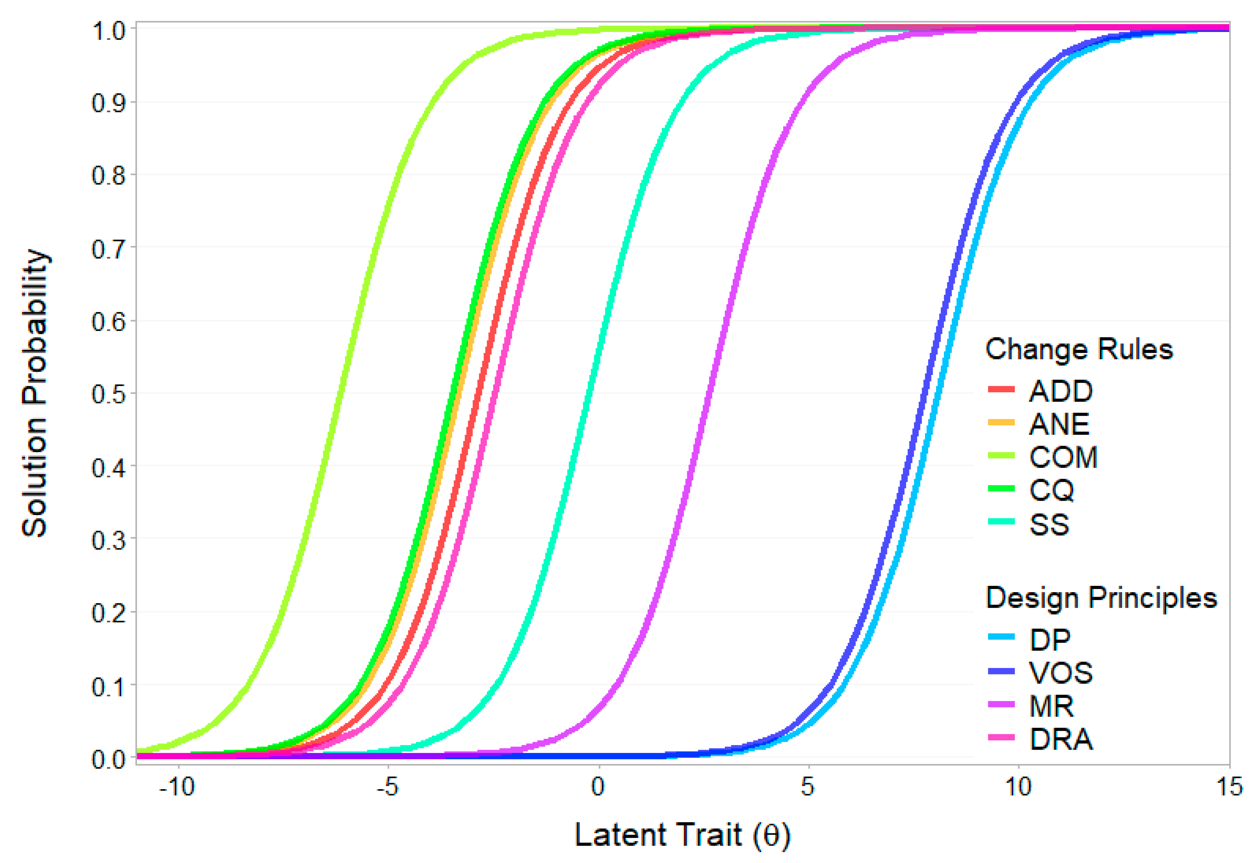 Jintelligence 13 00022 g005