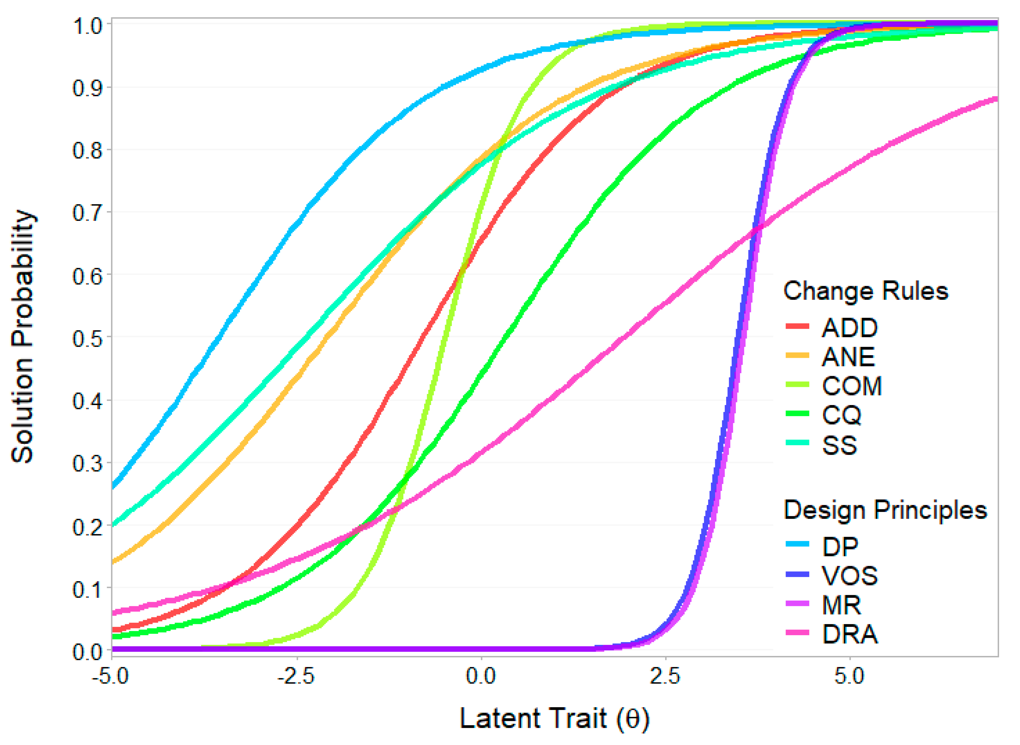 Jintelligence 13 00022 g006