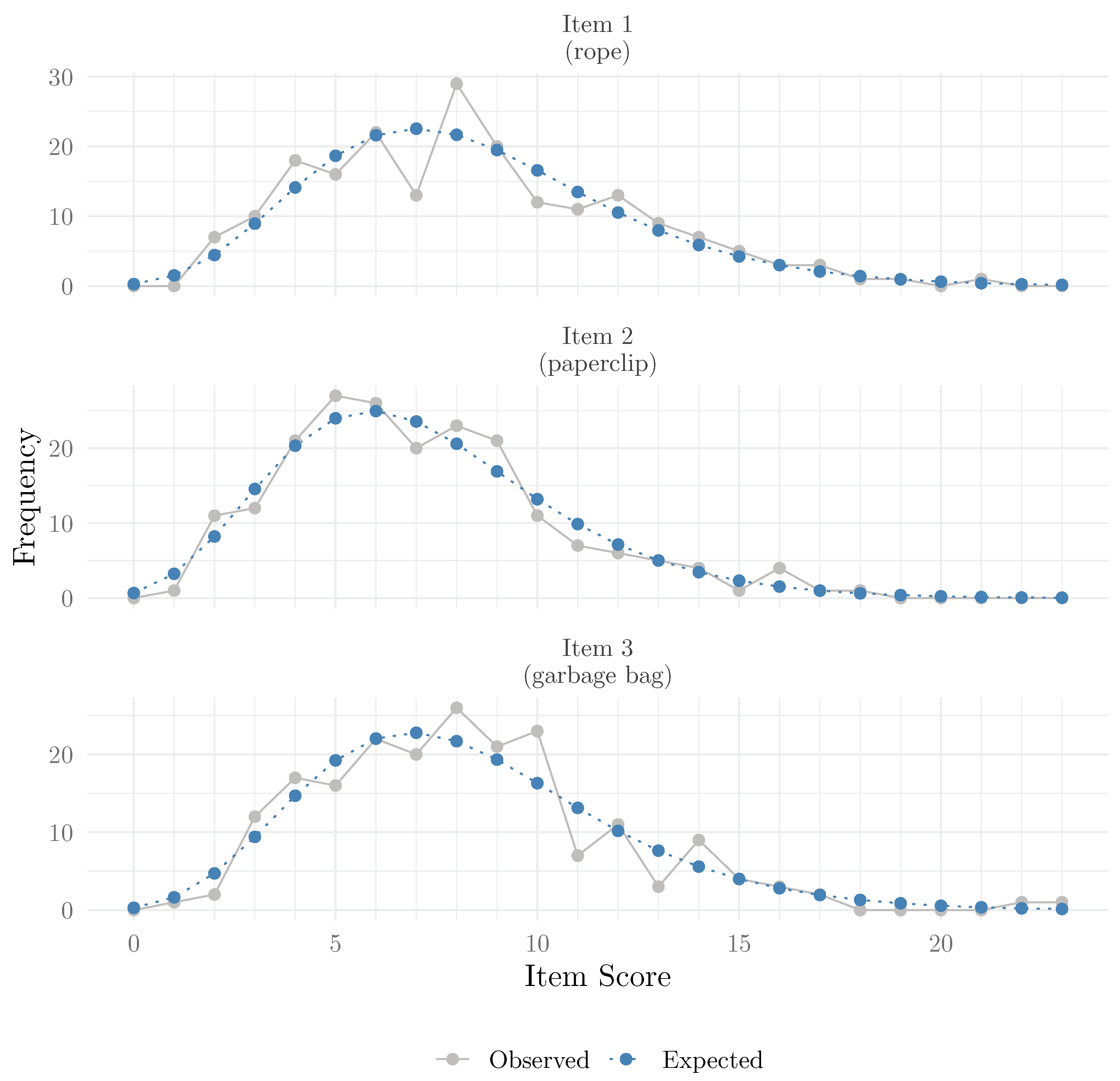 Jintelligence 13 00026 g007