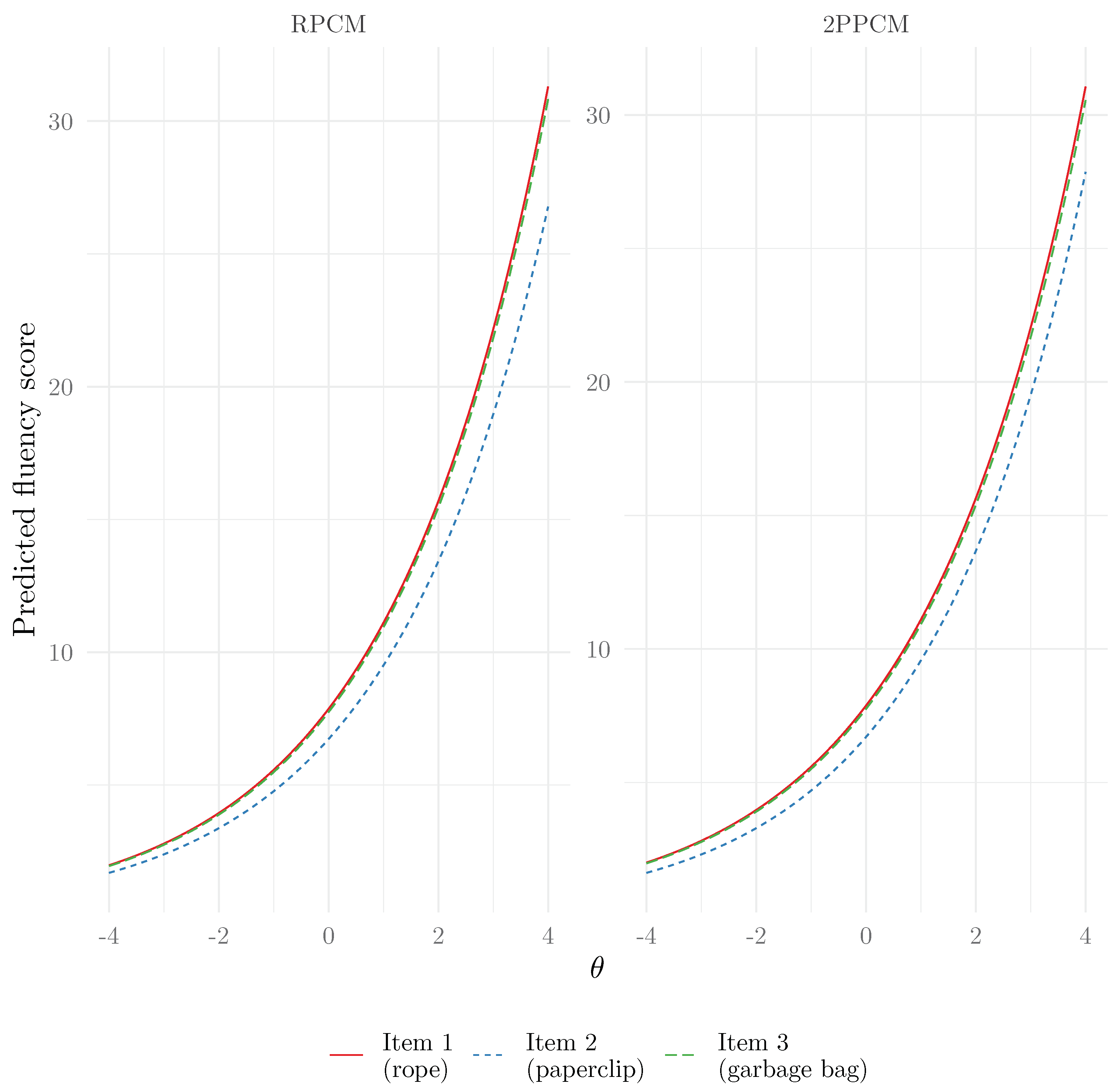 Jintelligence 13 00026 g008