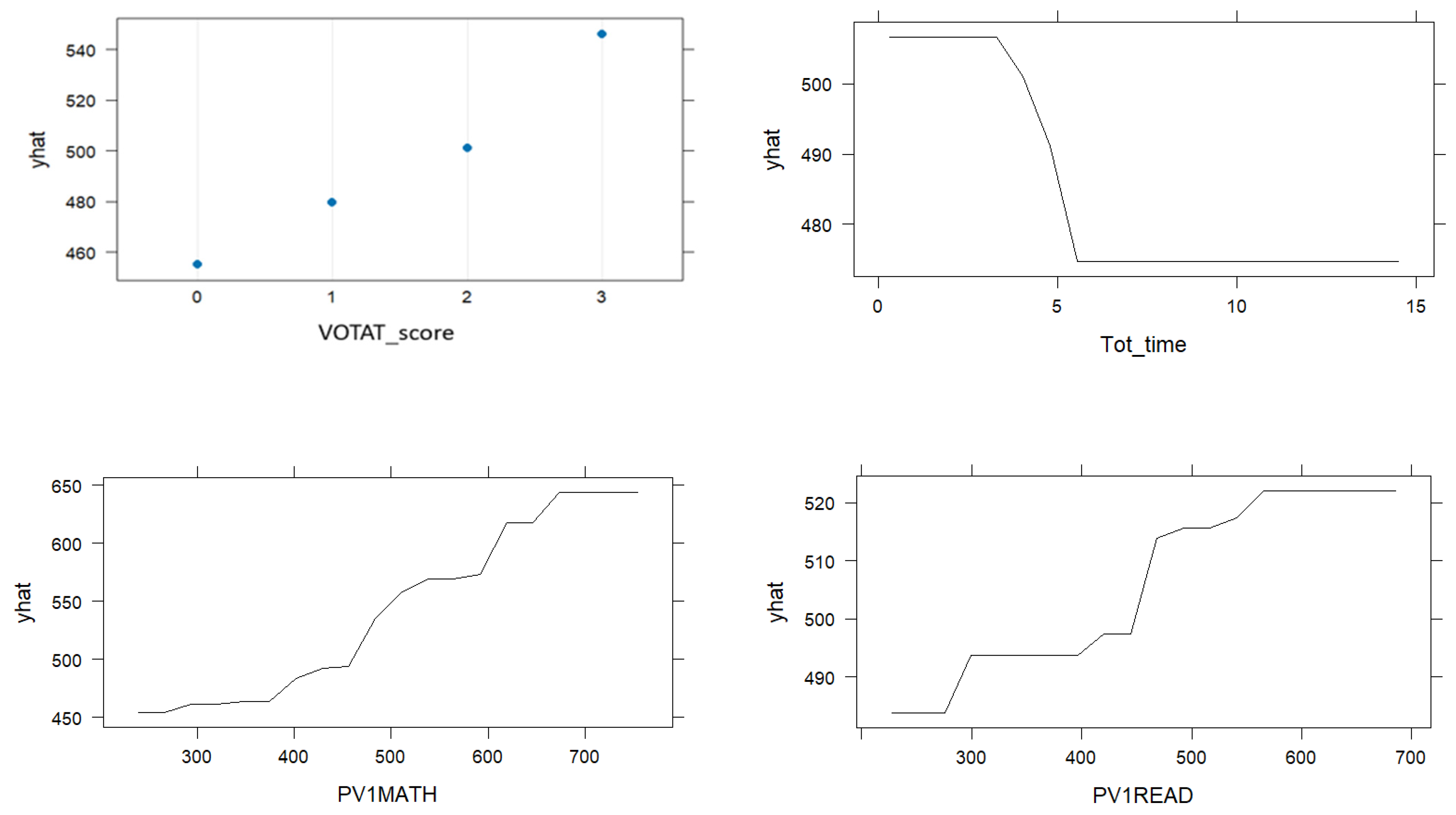 Jintelligence 13 00029 g003a