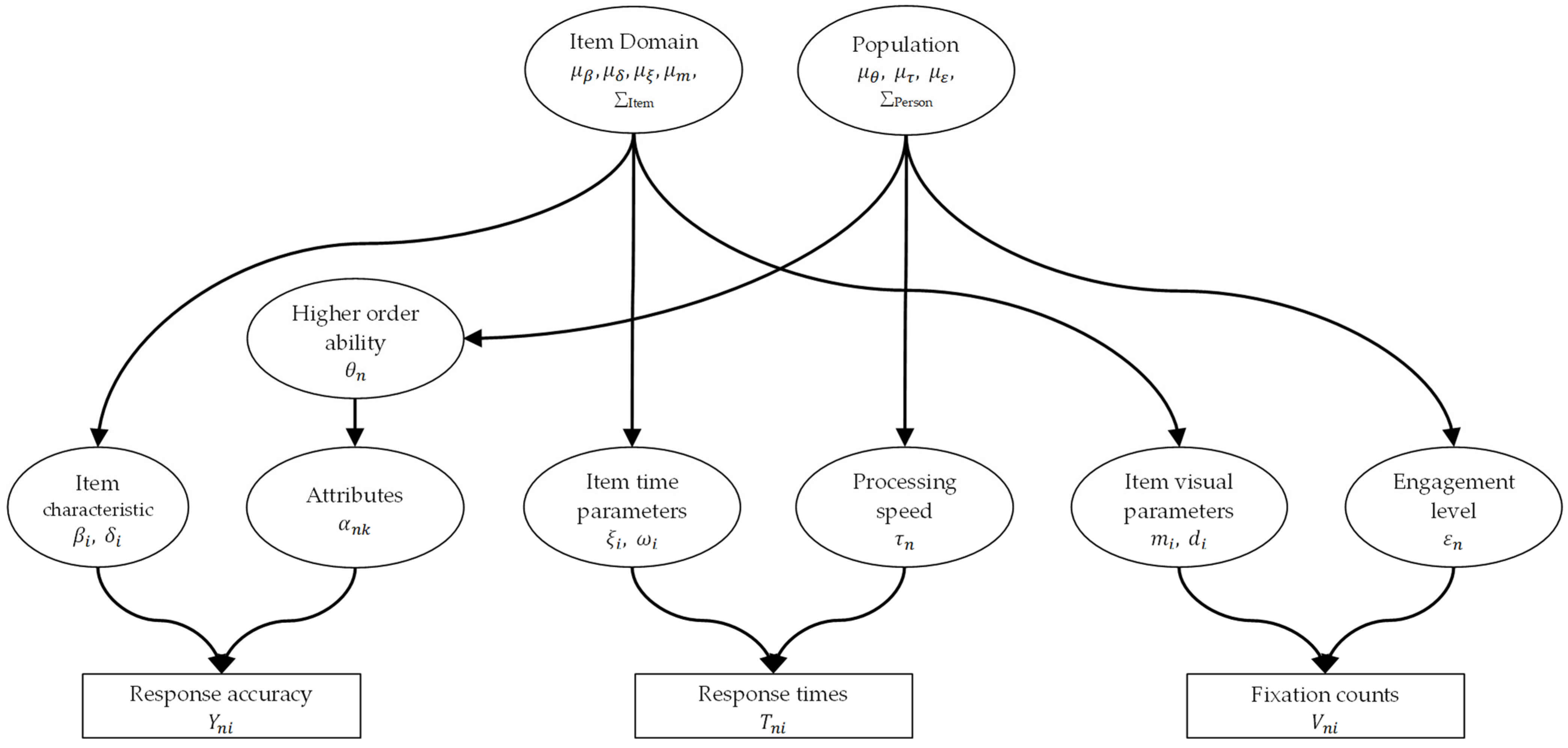 Jintelligence 13 00030 g002