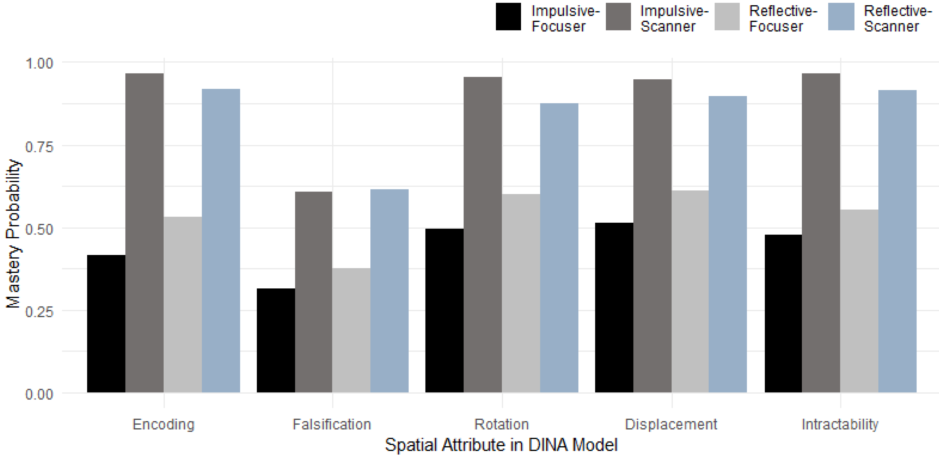 Jintelligence 13 00030 g006