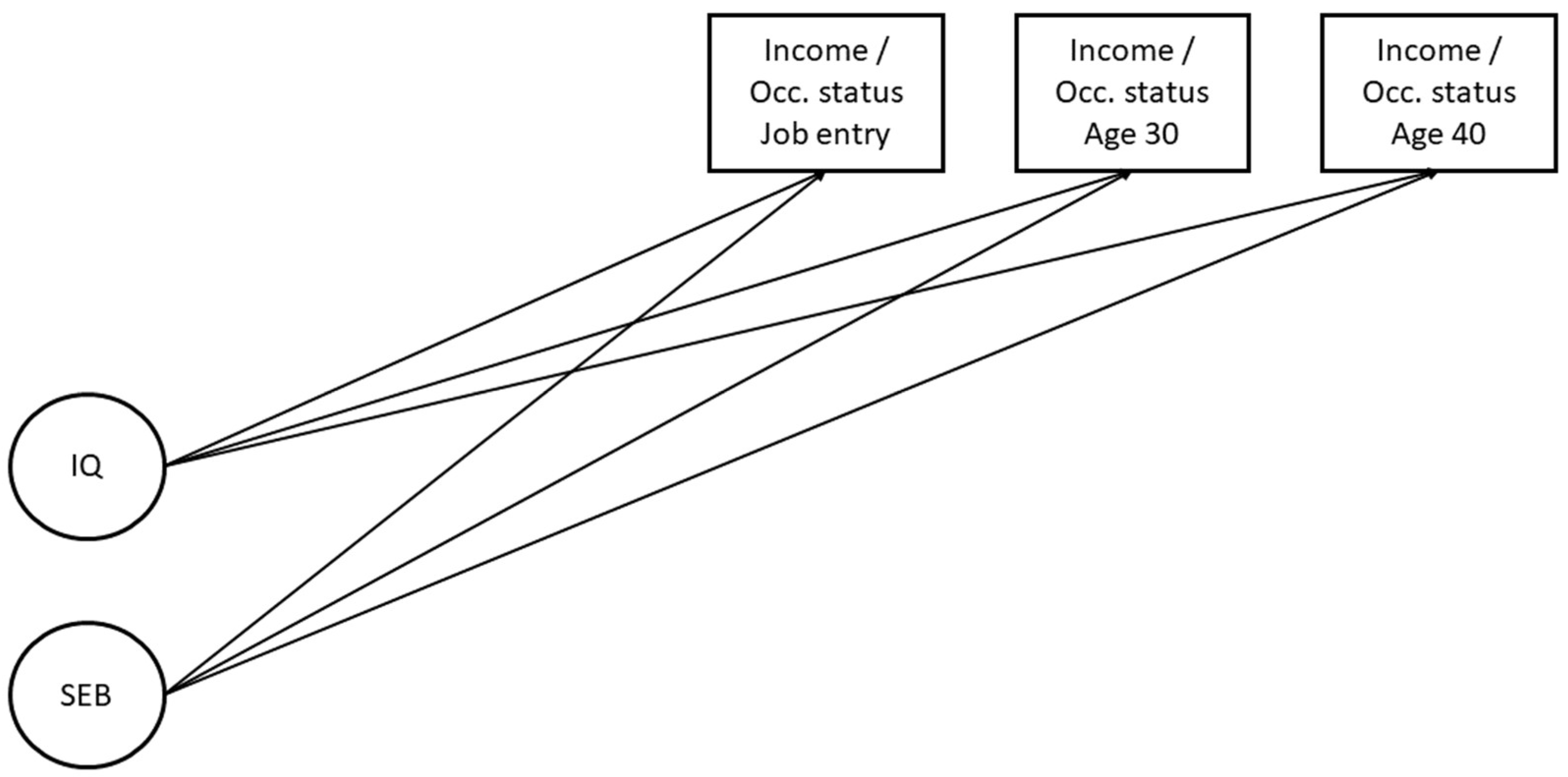 Jintelligence 13 00032 g001 Jintelligence 13 00032 g001