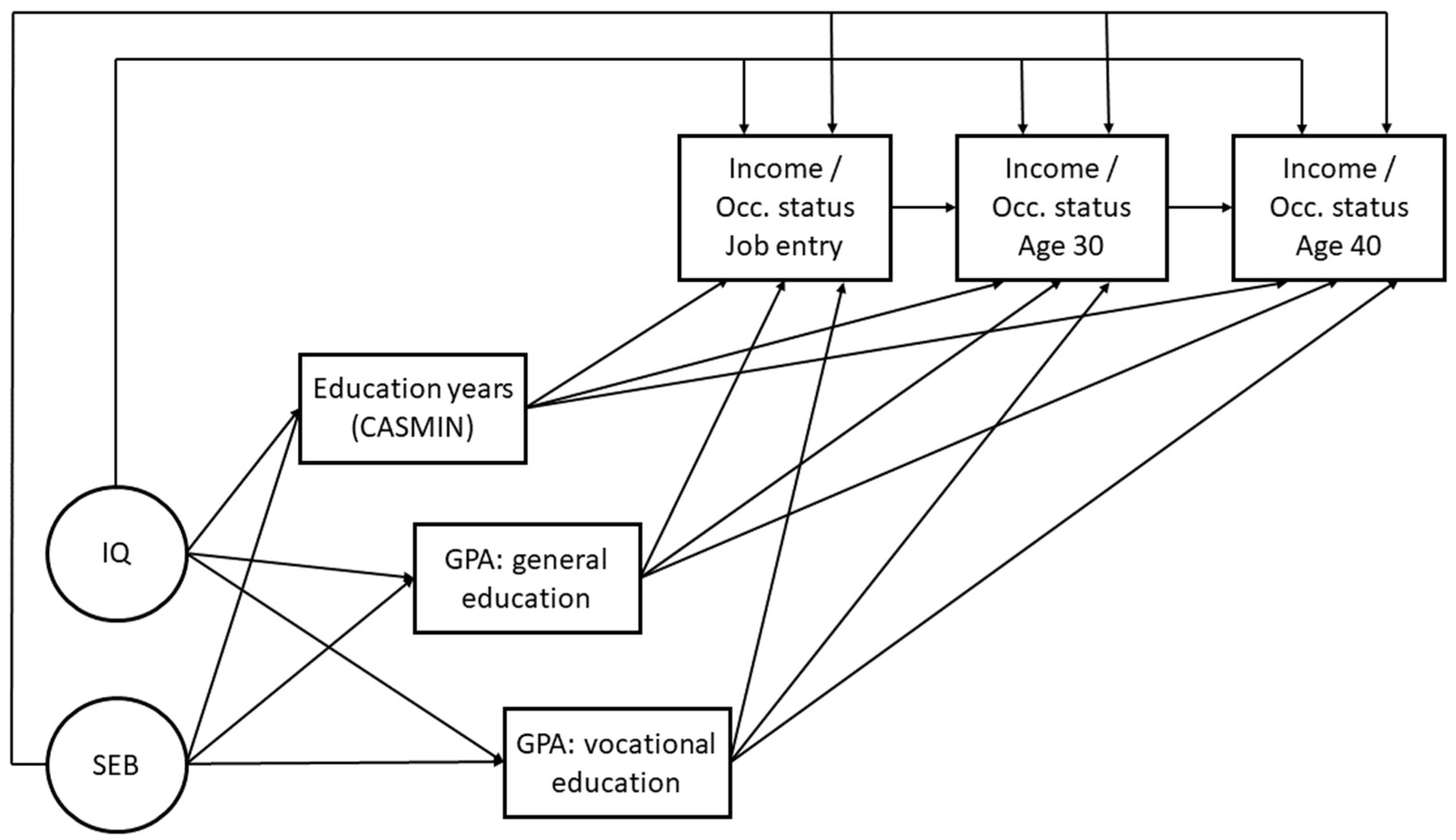 Jintelligence 13 00032 g003 Jintelligence 13 00032 g003