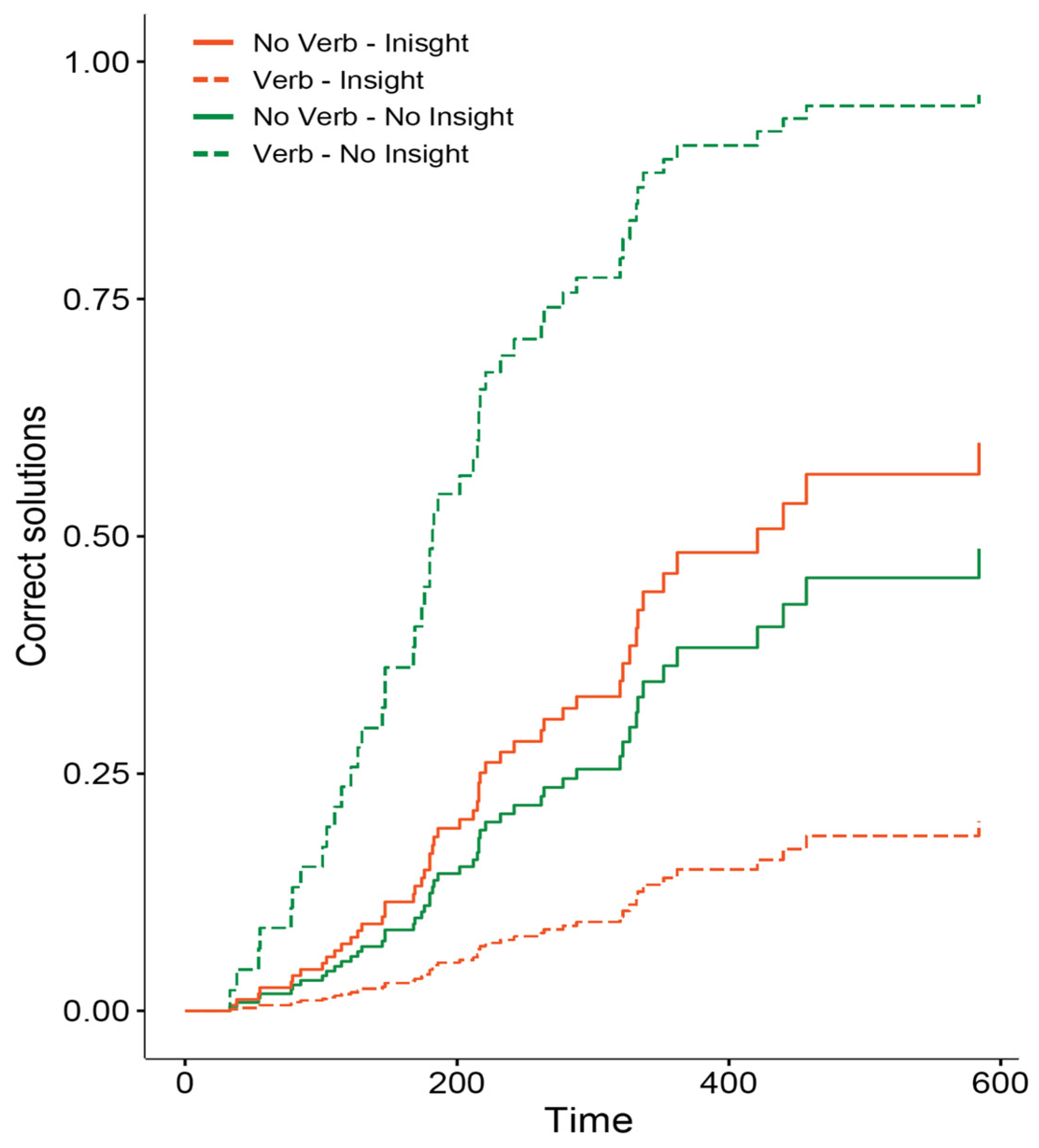 Jintelligence 13 00036 g003 Jintelligence 13 00036 g003