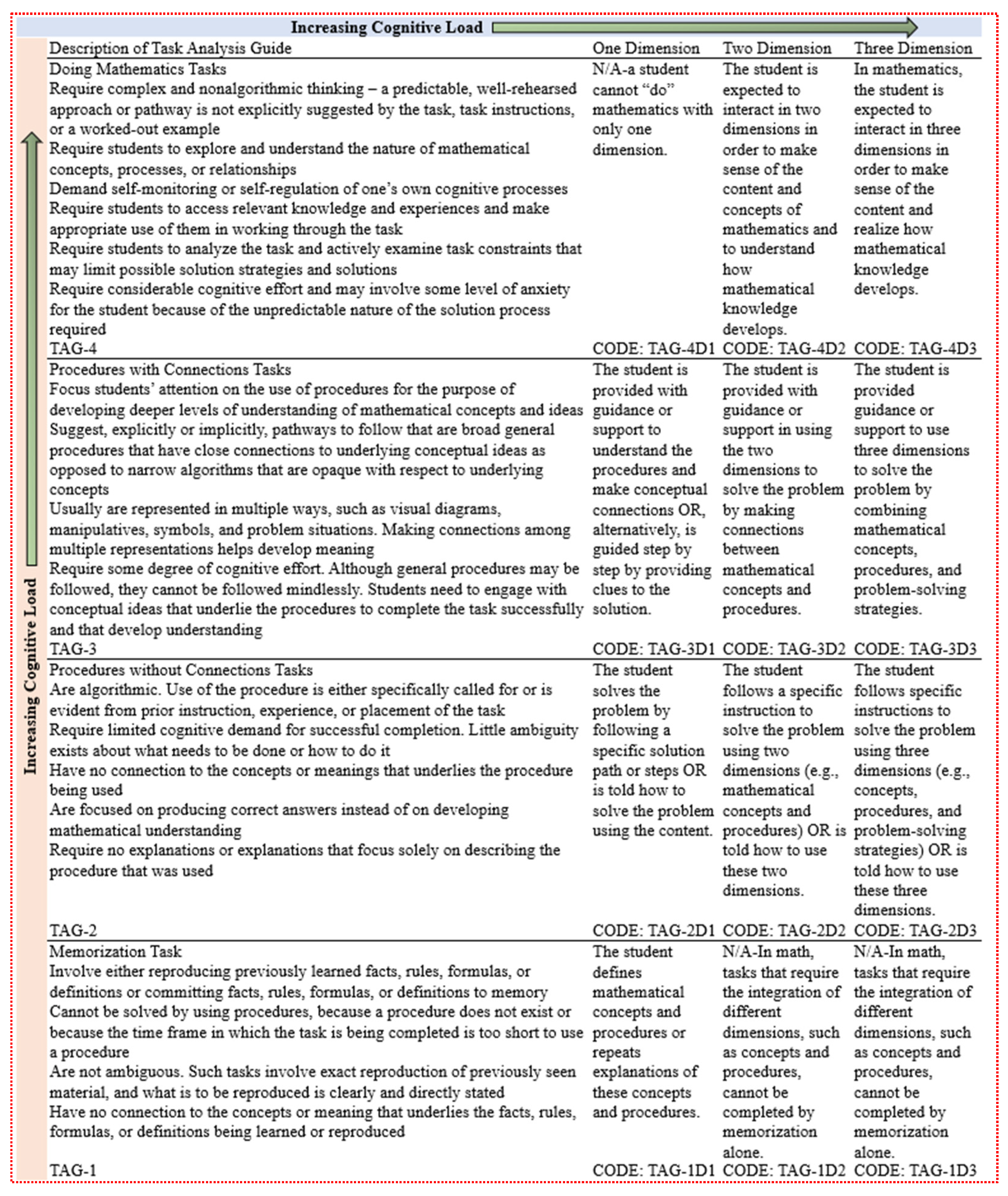 Jintelligence 13 00043 g001