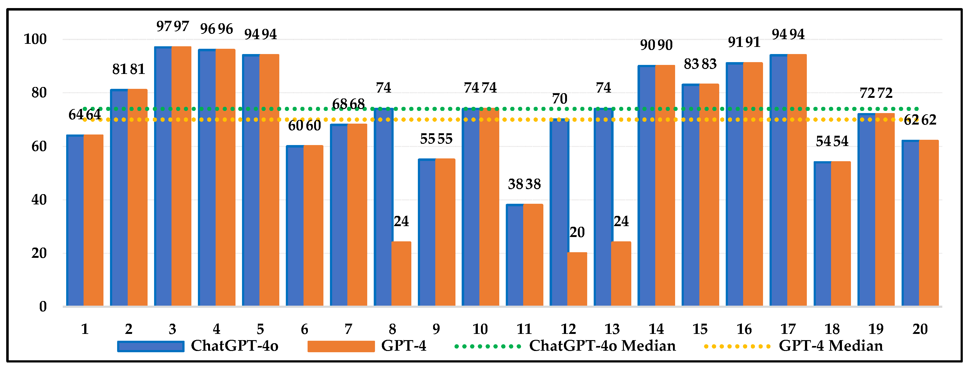 Jintelligence 13 00043 g003