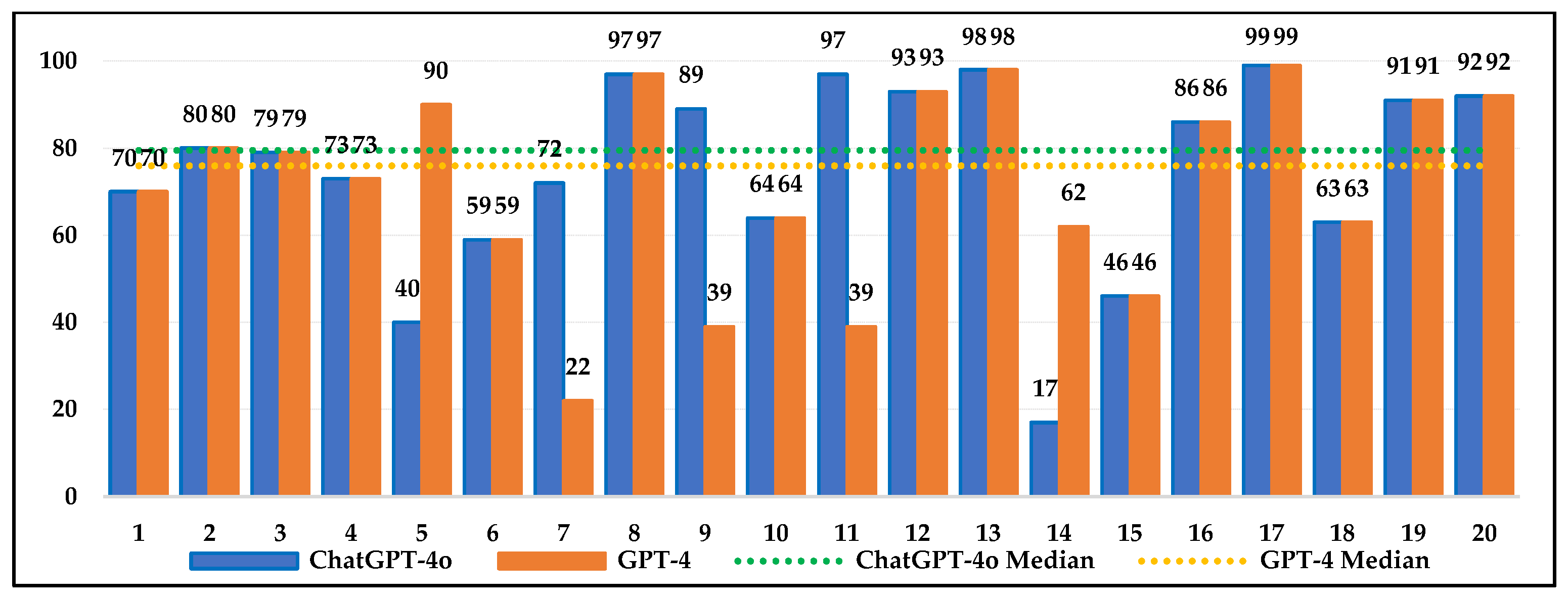 Jintelligence 13 00043 g004