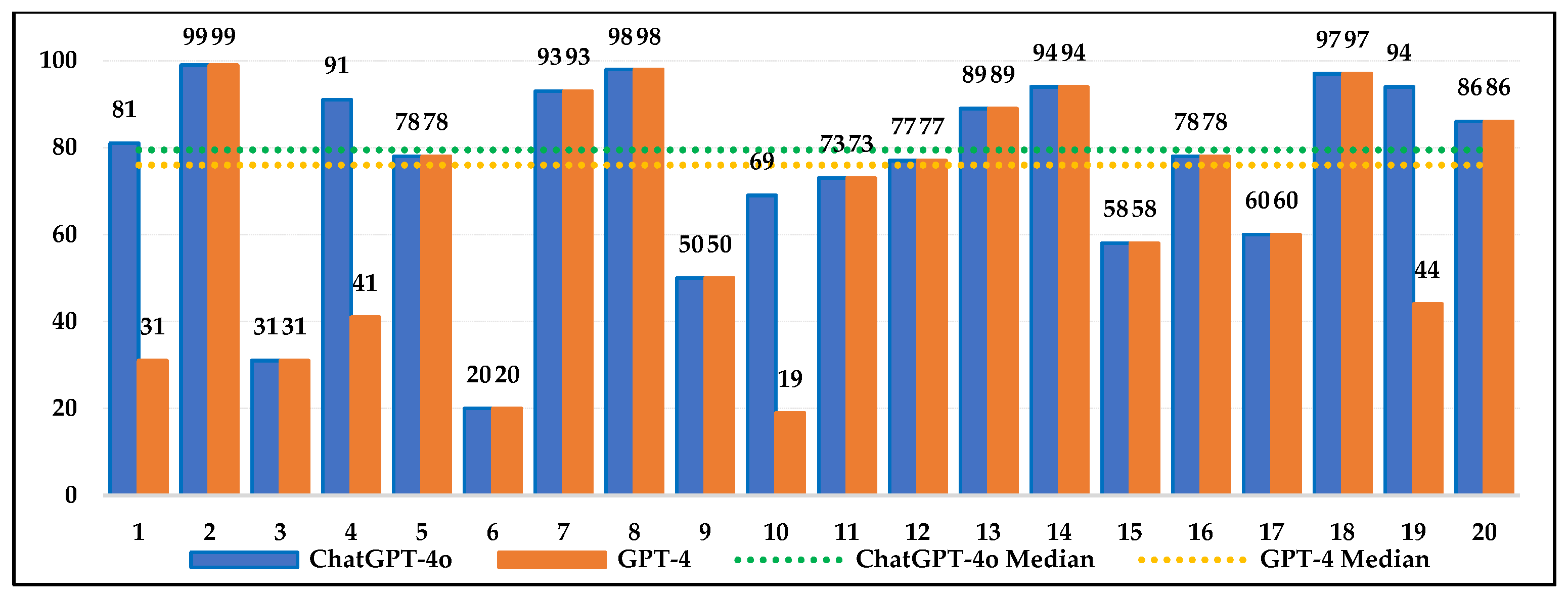 Jintelligence 13 00043 g005