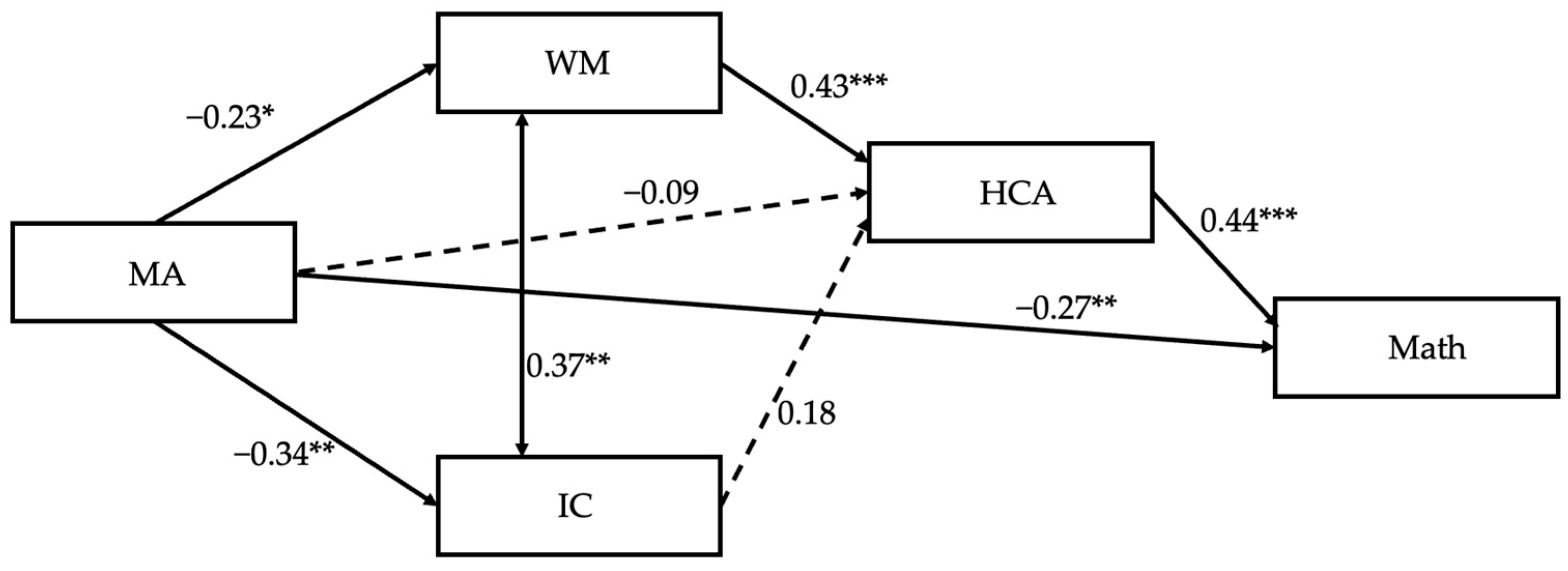 Jintelligence 13 00044 g001