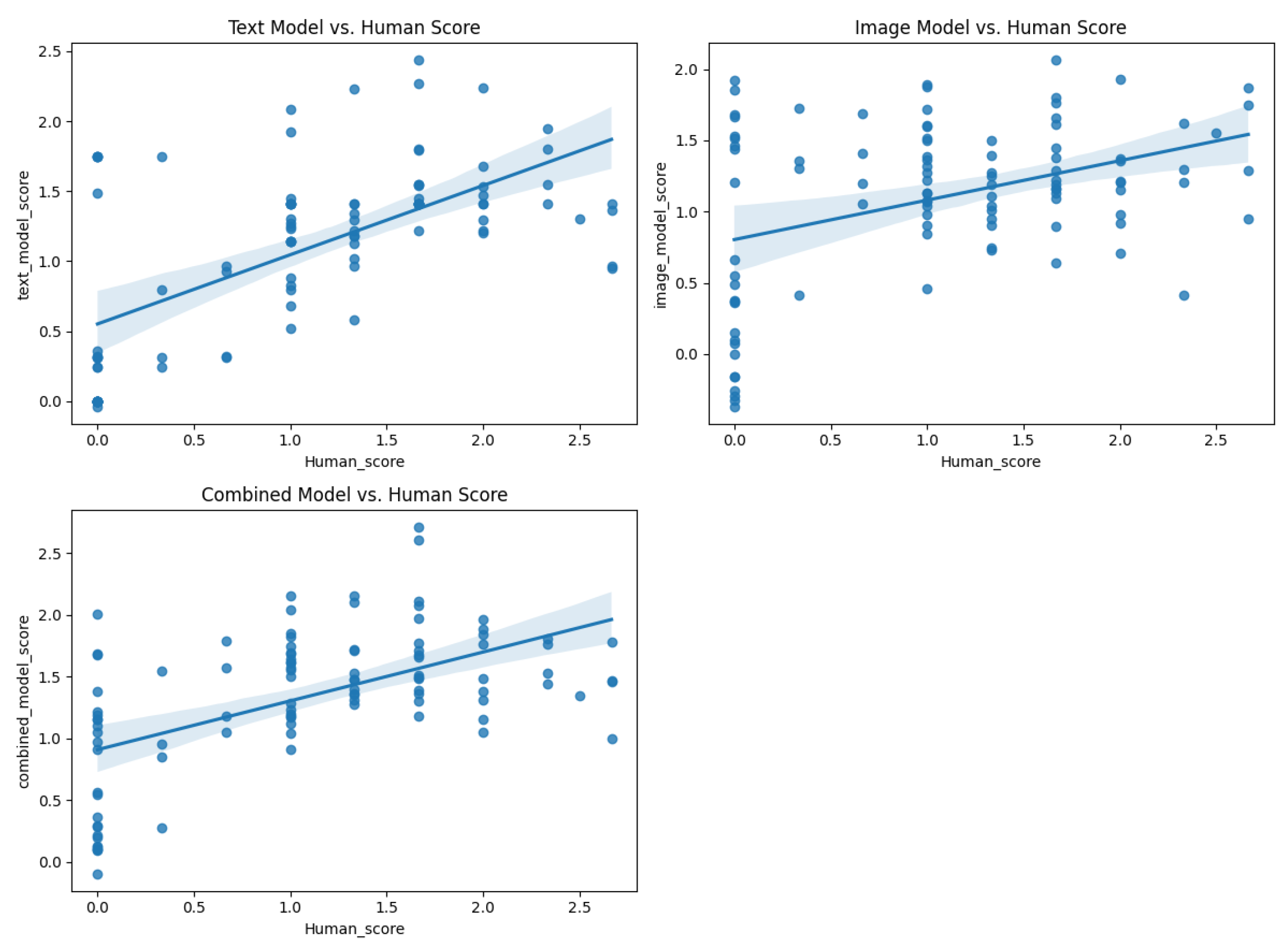 Jintelligence 13 00045 g010