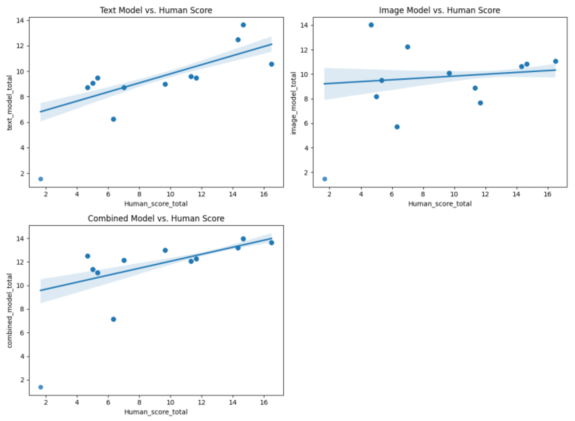 Jintelligence 13 00045 g012