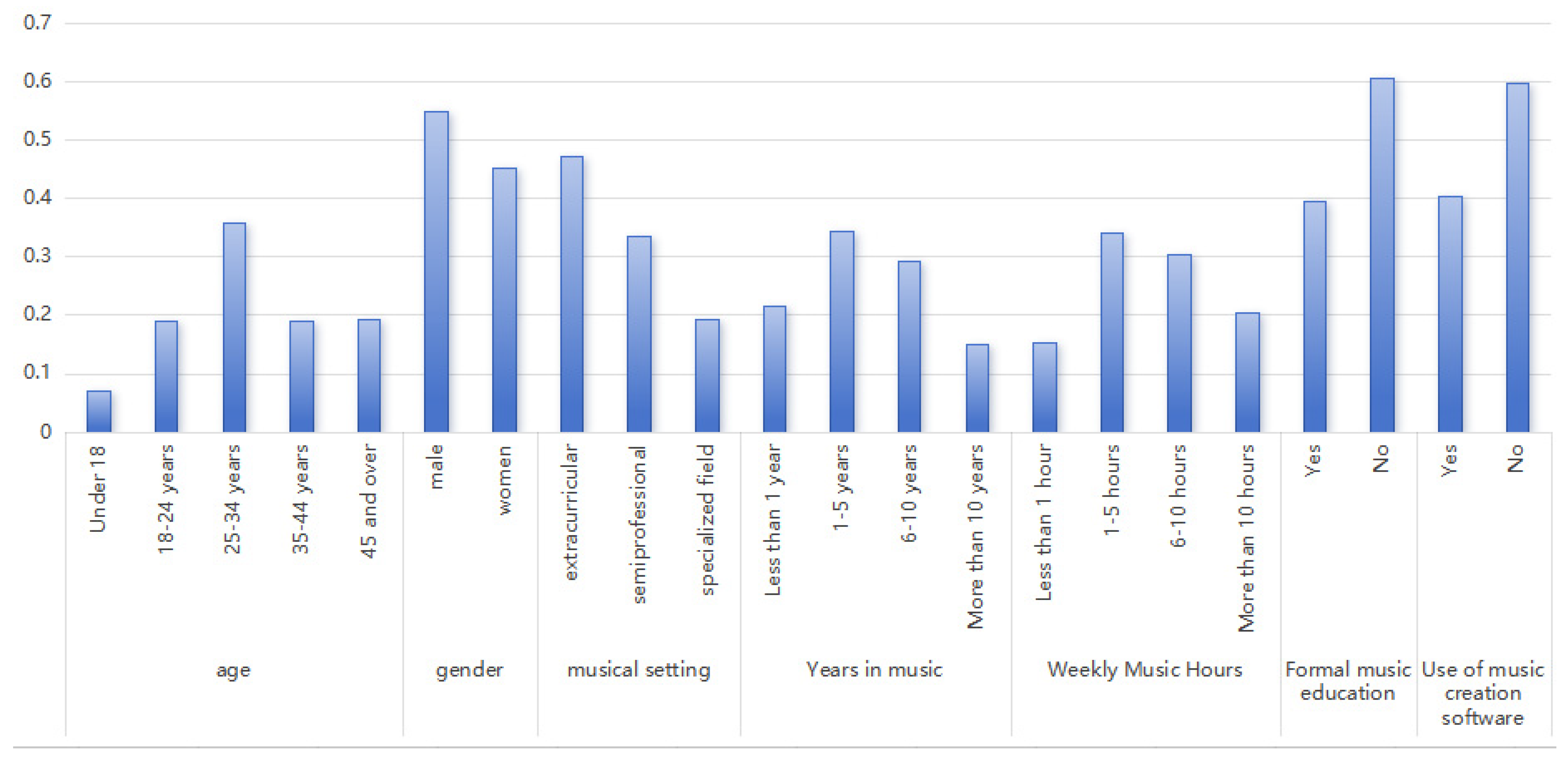 Jintelligence 13 00047 g001