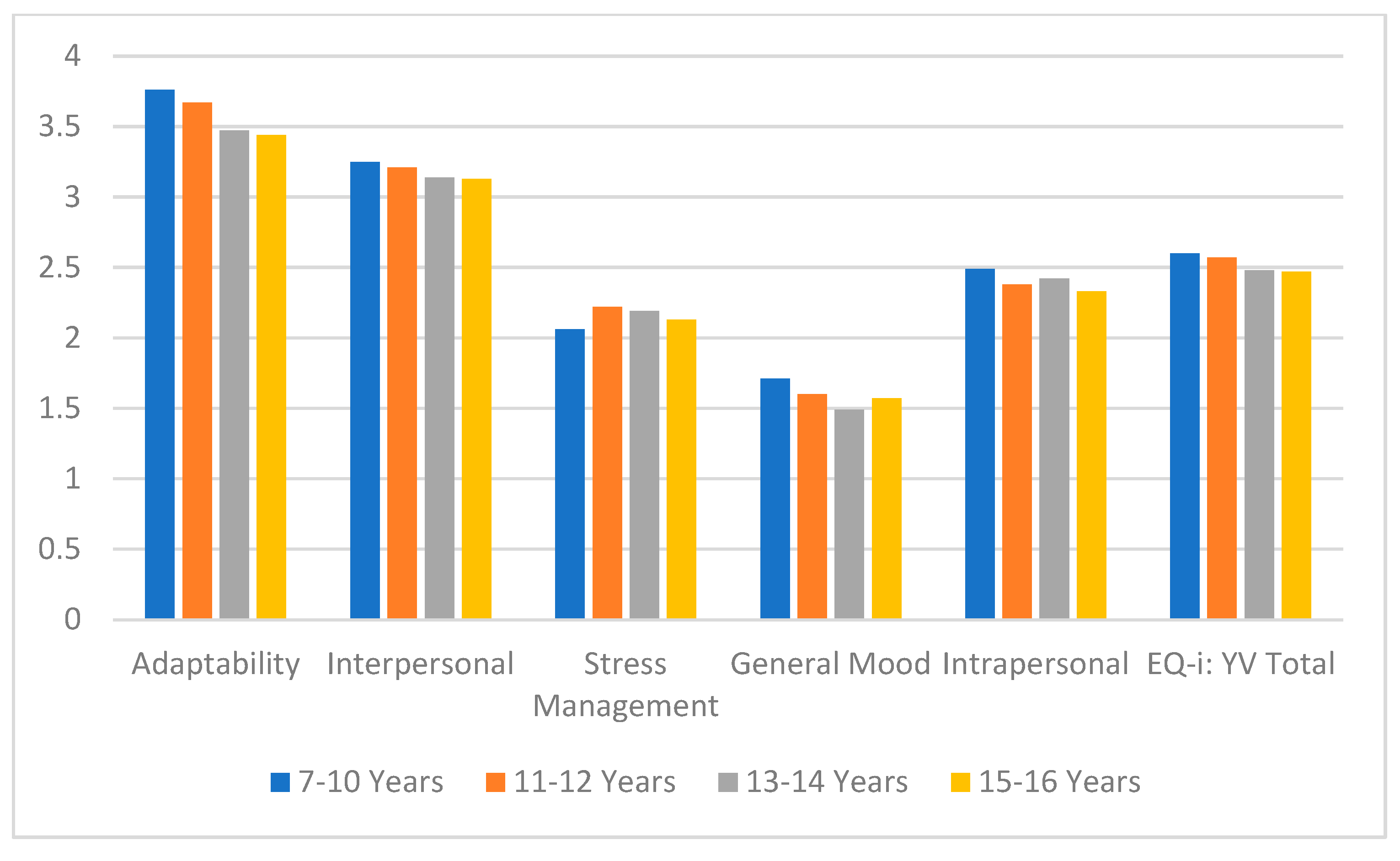Jintelligence 13 00048 g001