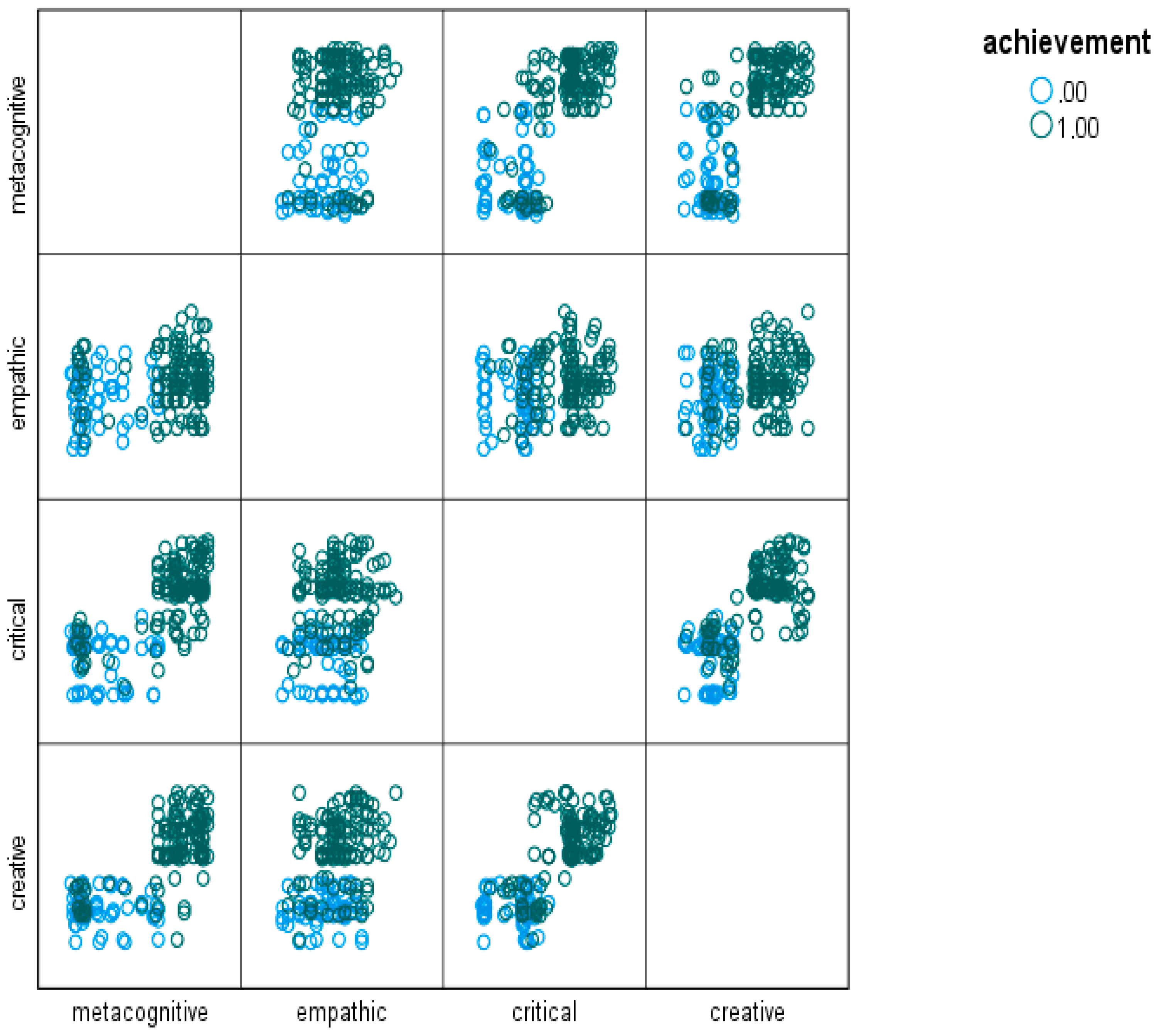 Jintelligence 13 00050 g001 Jintelligence 13 00050 g001