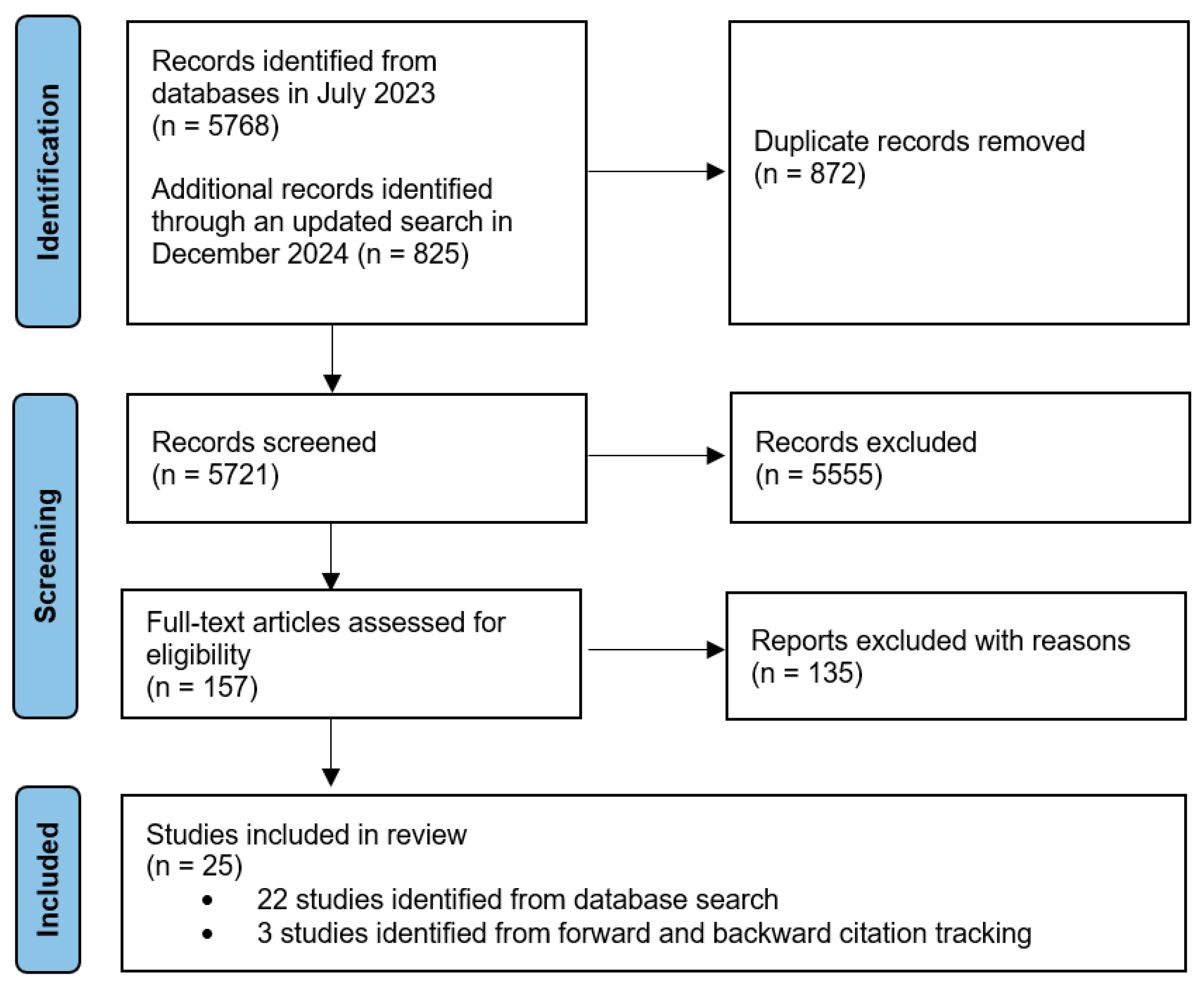 Jintelligence 13 00052 g001