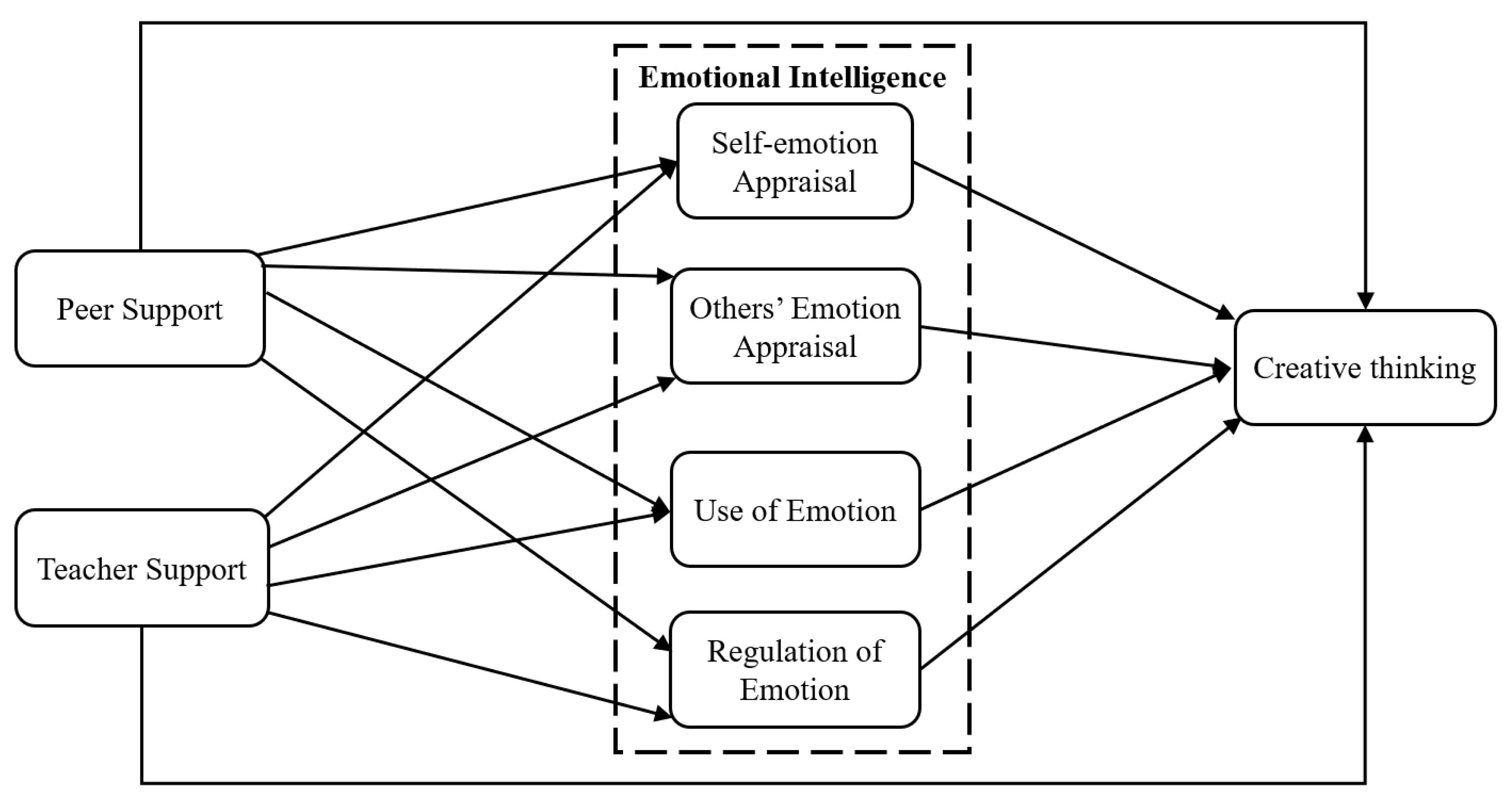 Jintelligence 13 00053 g001 Jintelligence 13 00053 g001