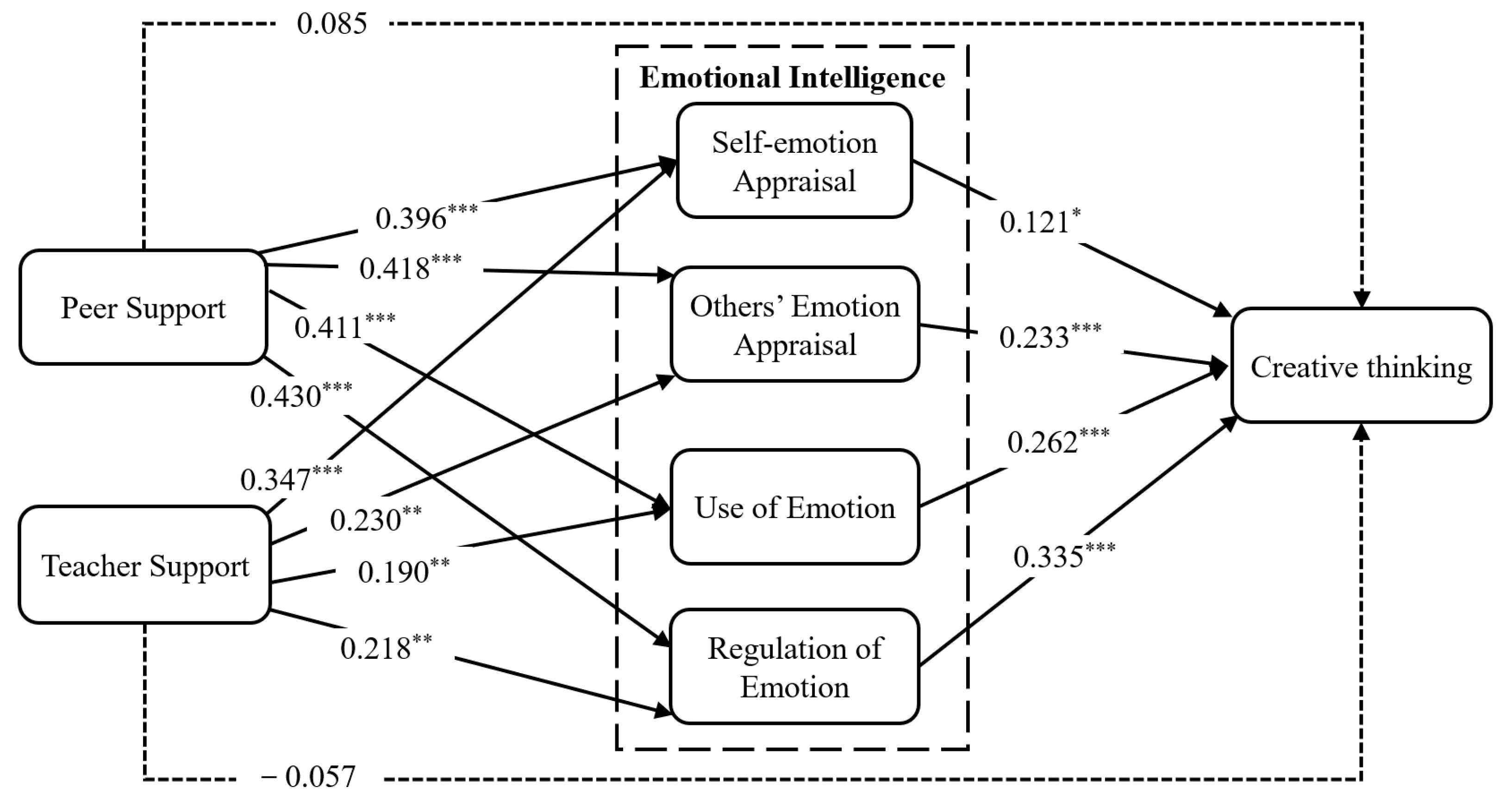 Jintelligence 13 00053 g002 Jintelligence 13 00053 g002