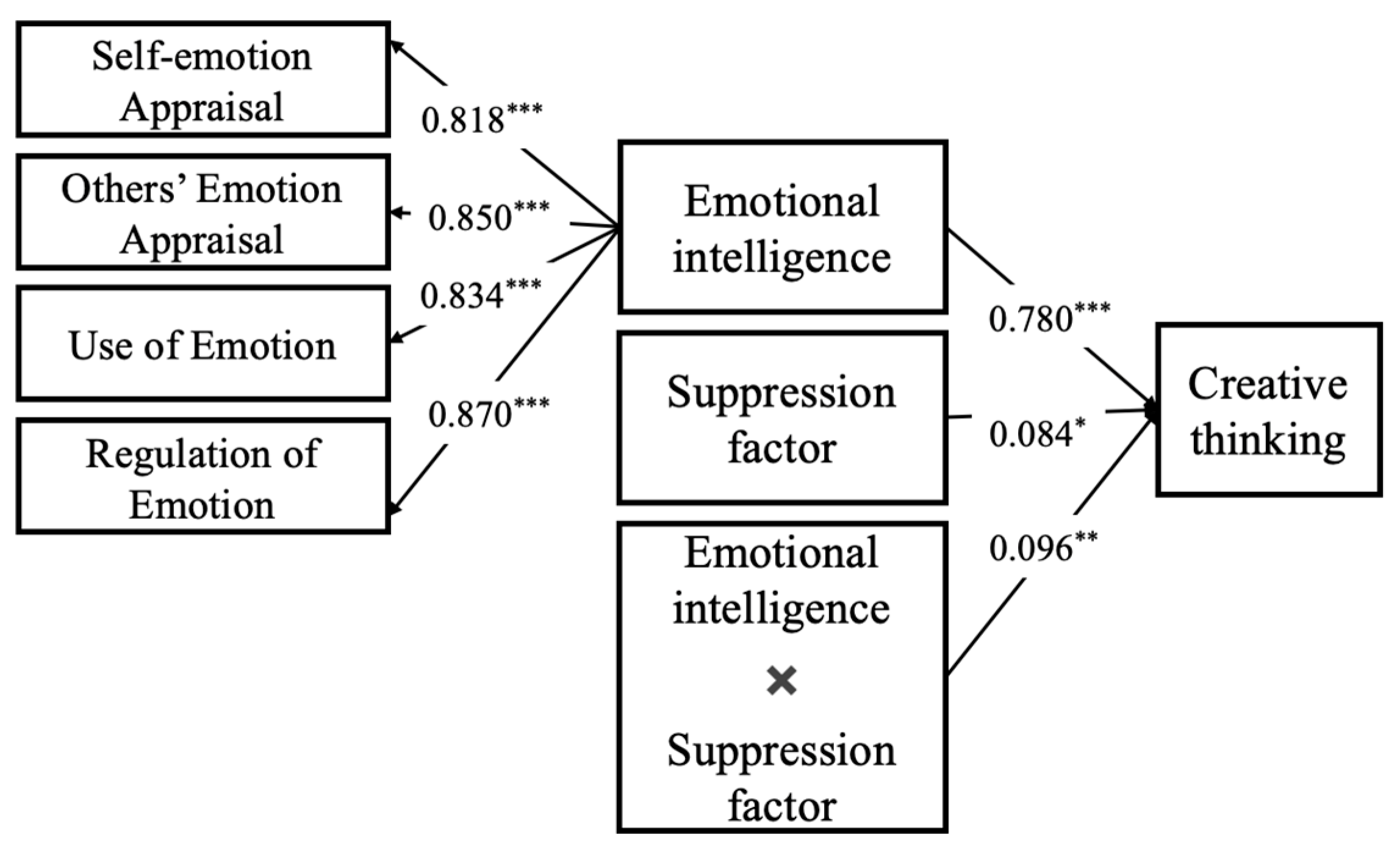 Jintelligence 13 00053 g003 Jintelligence 13 00053 g003