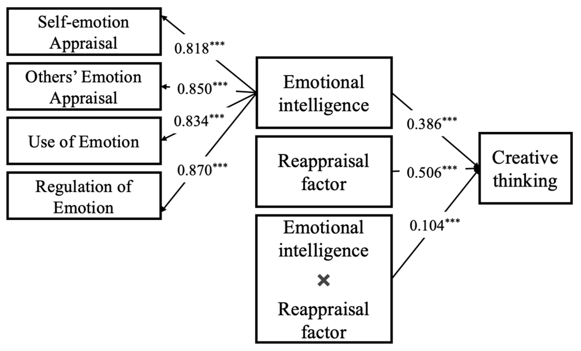 Jintelligence 13 00053 g004 Jintelligence 13 00053 g004