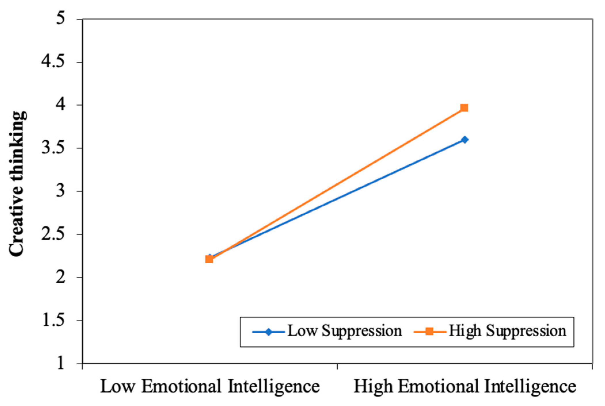 Jintelligence 13 00053 g005 Jintelligence 13 00053 g005