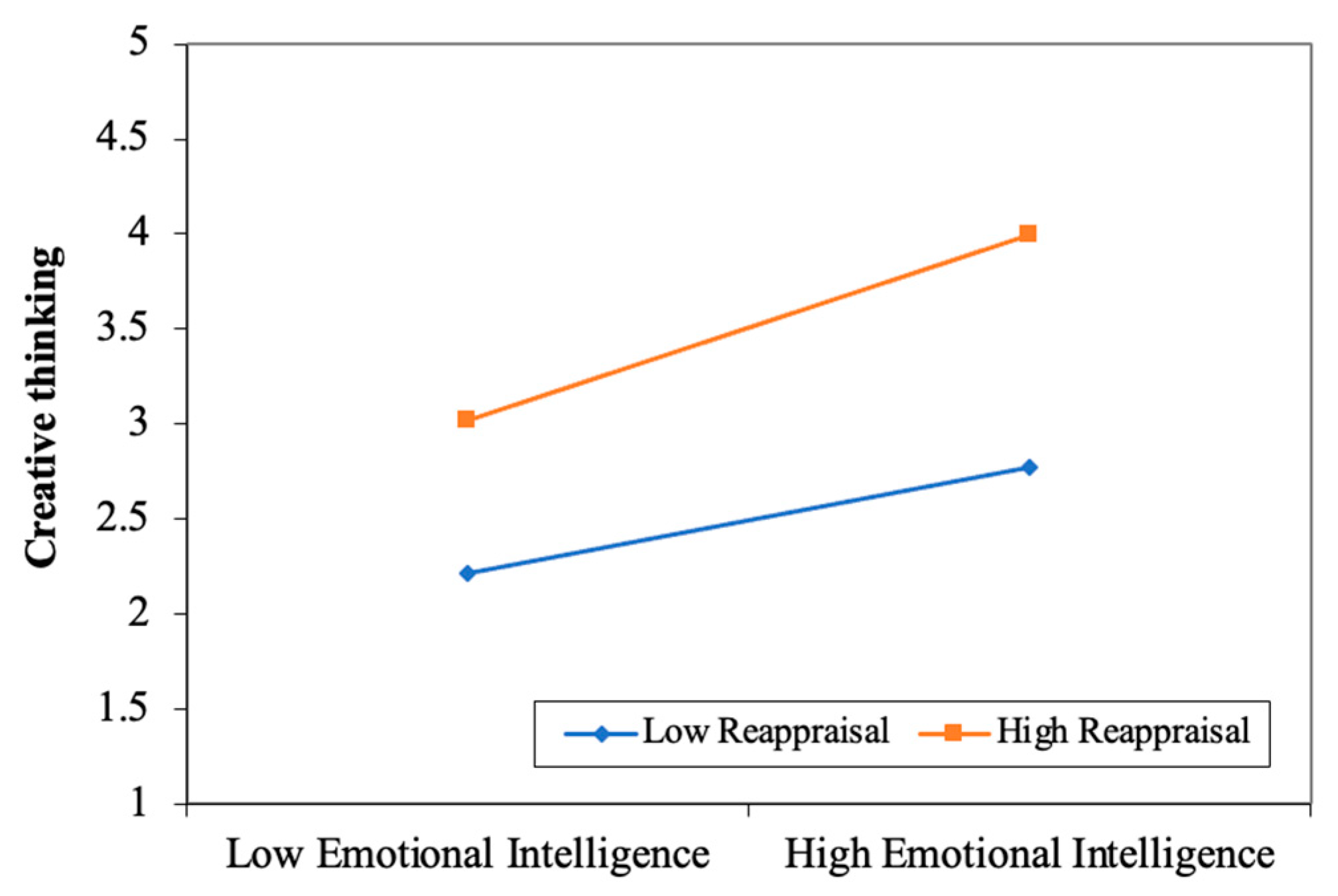 Jintelligence 13 00053 g006 Jintelligence 13 00053 g006
