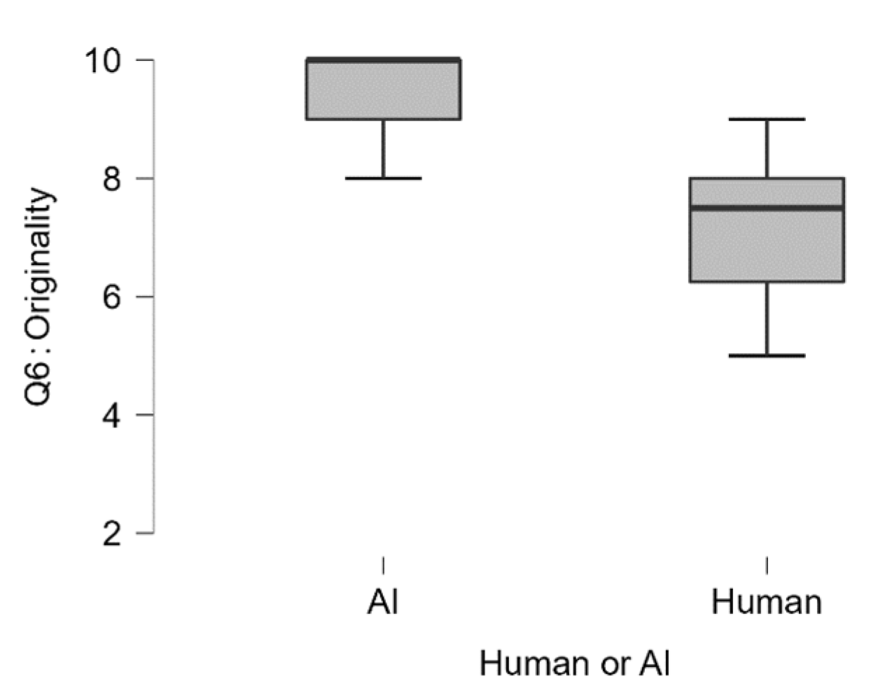 Jintelligence 13 00055 g004