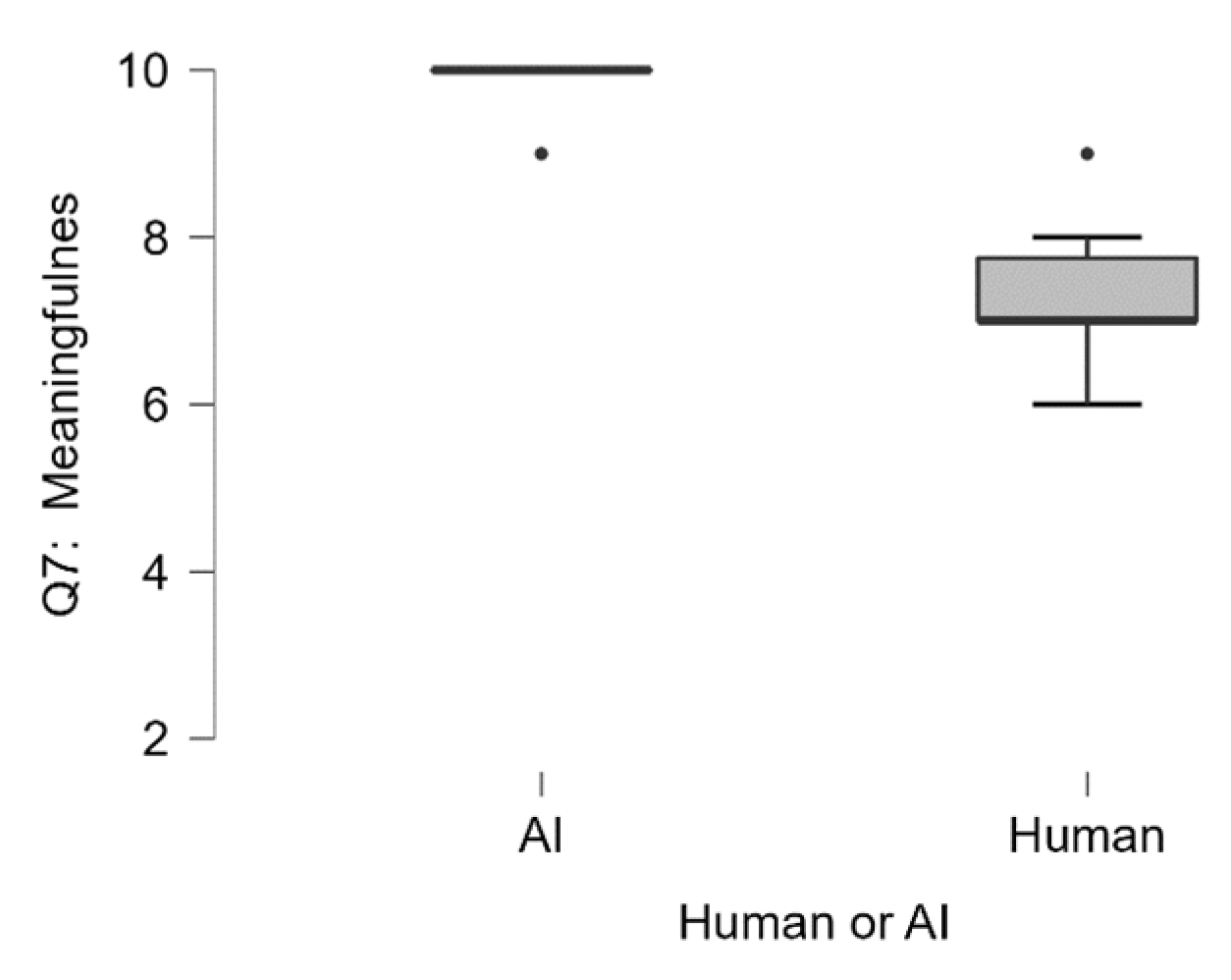 Jintelligence 13 00055 g005