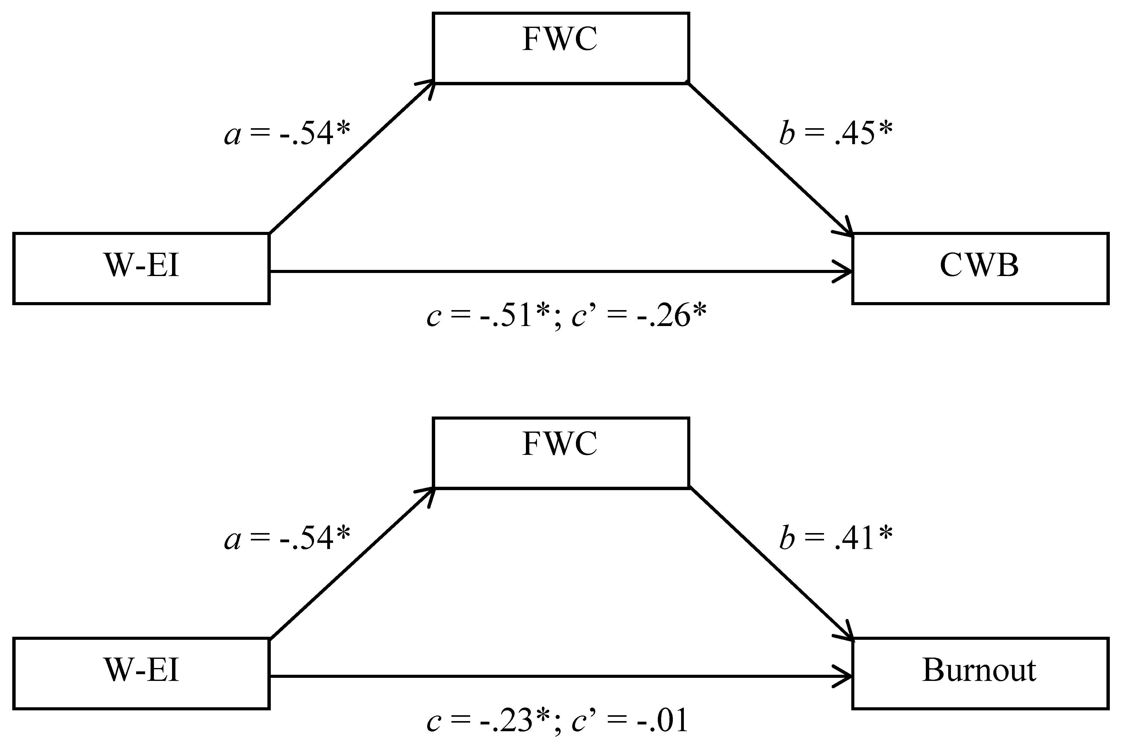 Jintelligence 13 00058 g004