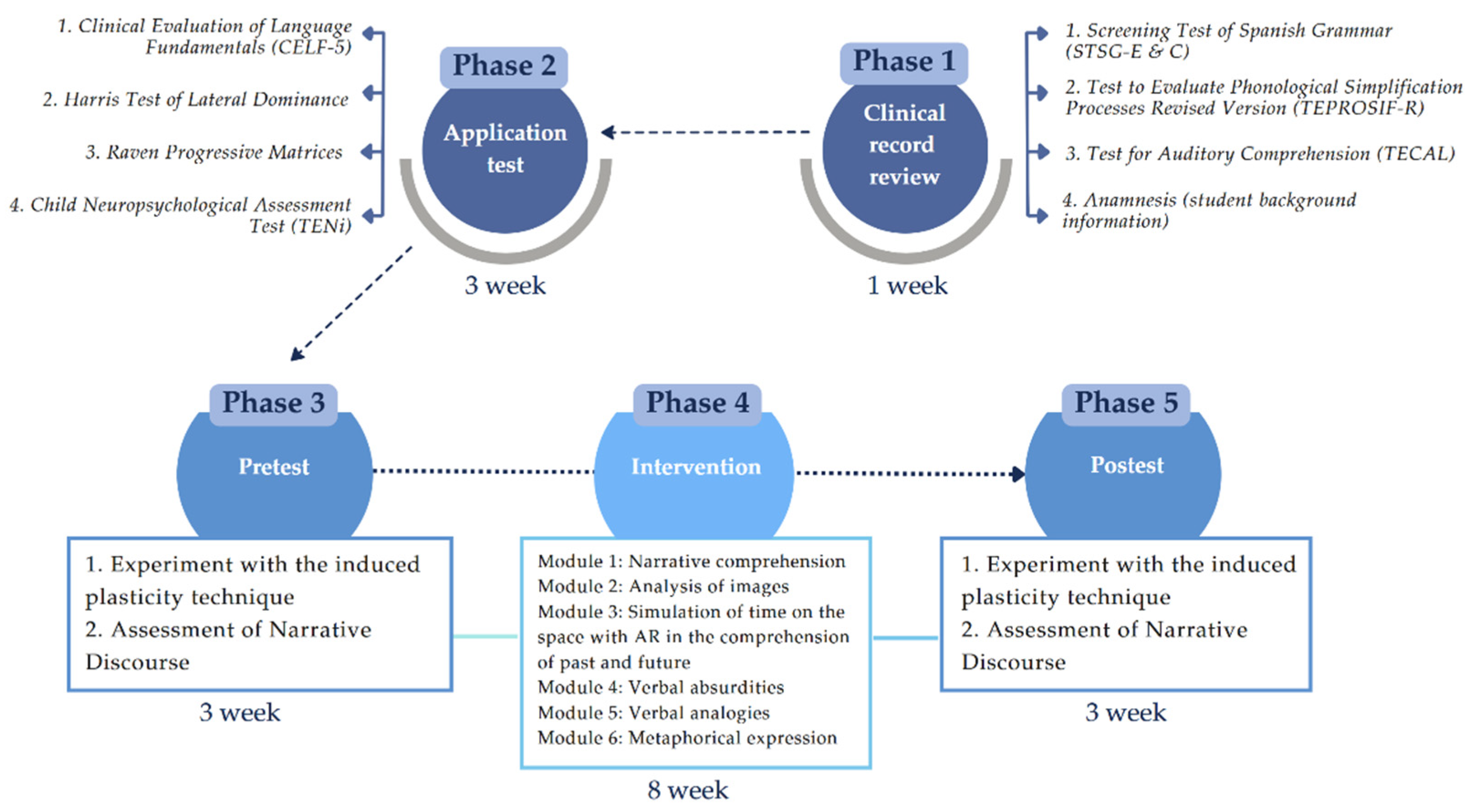 Jintelligence 13 00061 g001