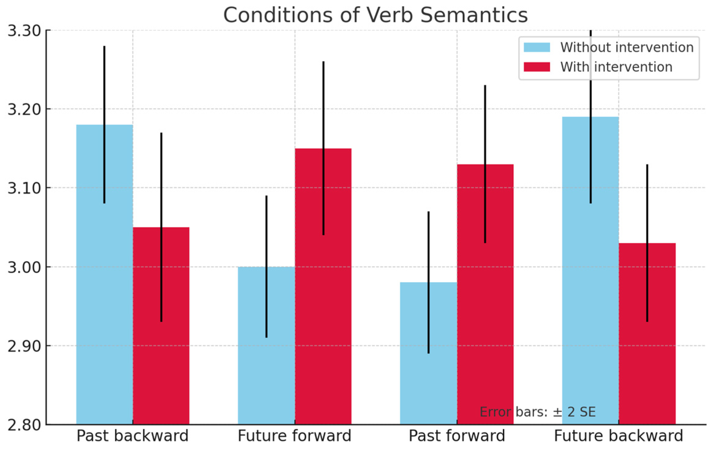 Jintelligence 13 00061 g005