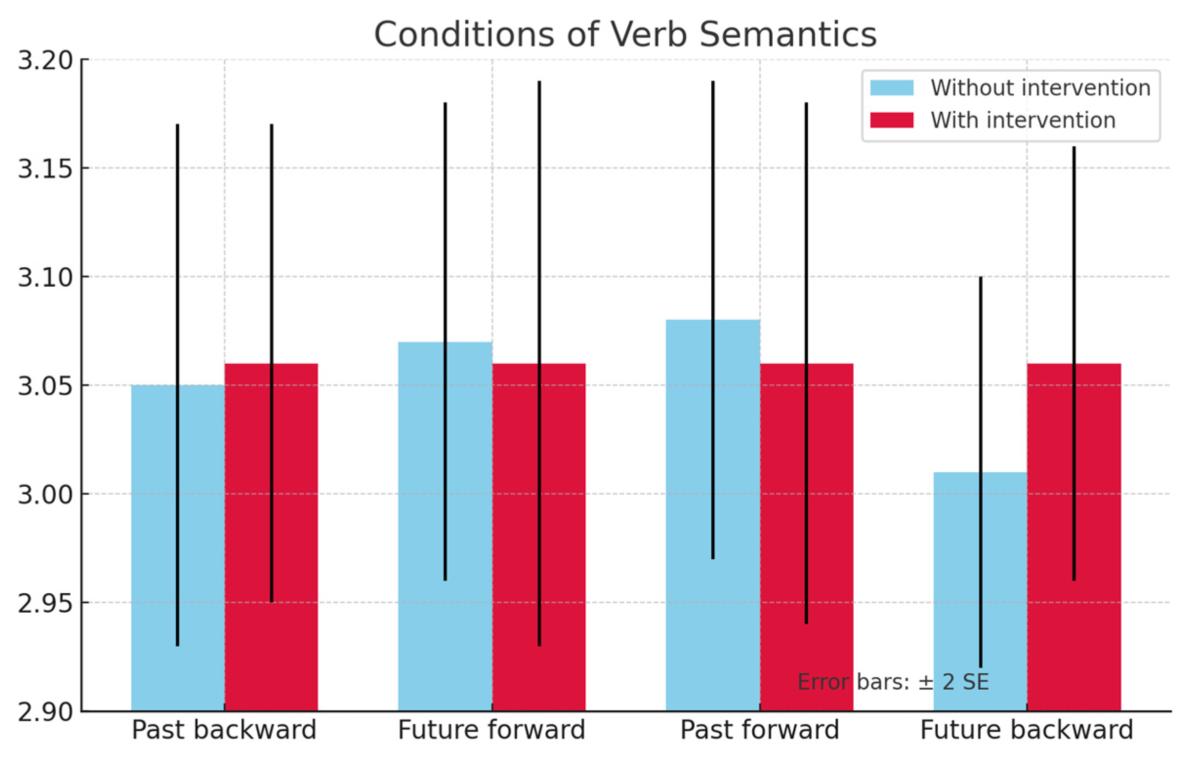 Jintelligence 13 00061 g006
