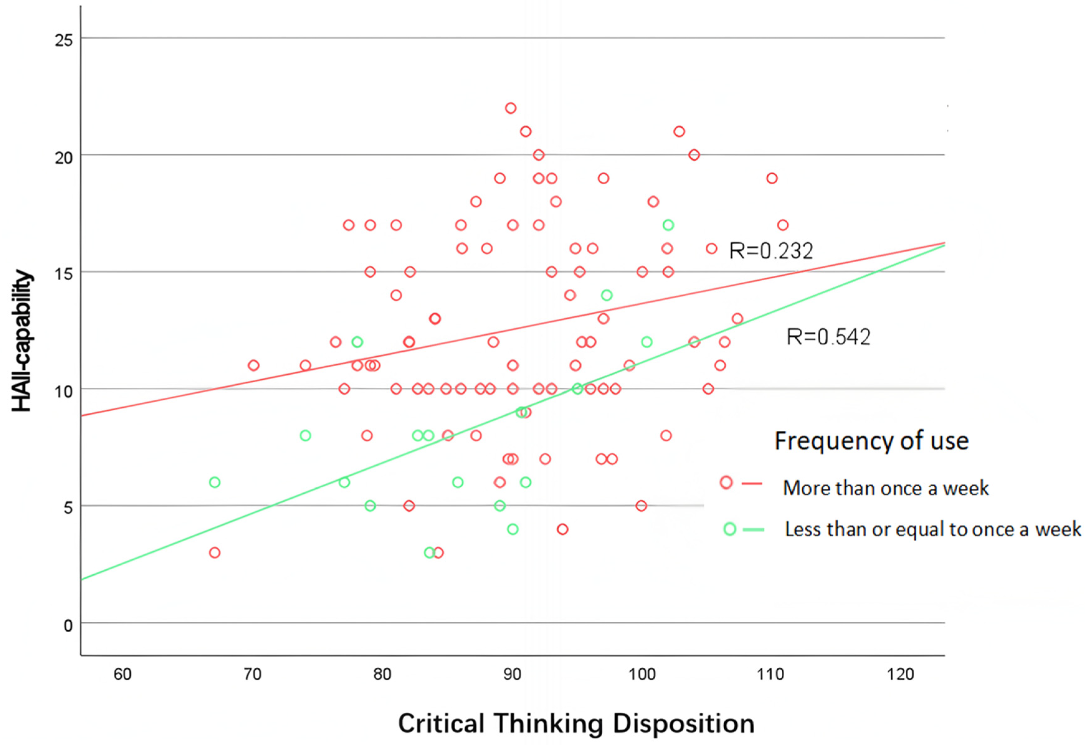 Jintelligence 13 00062 g003