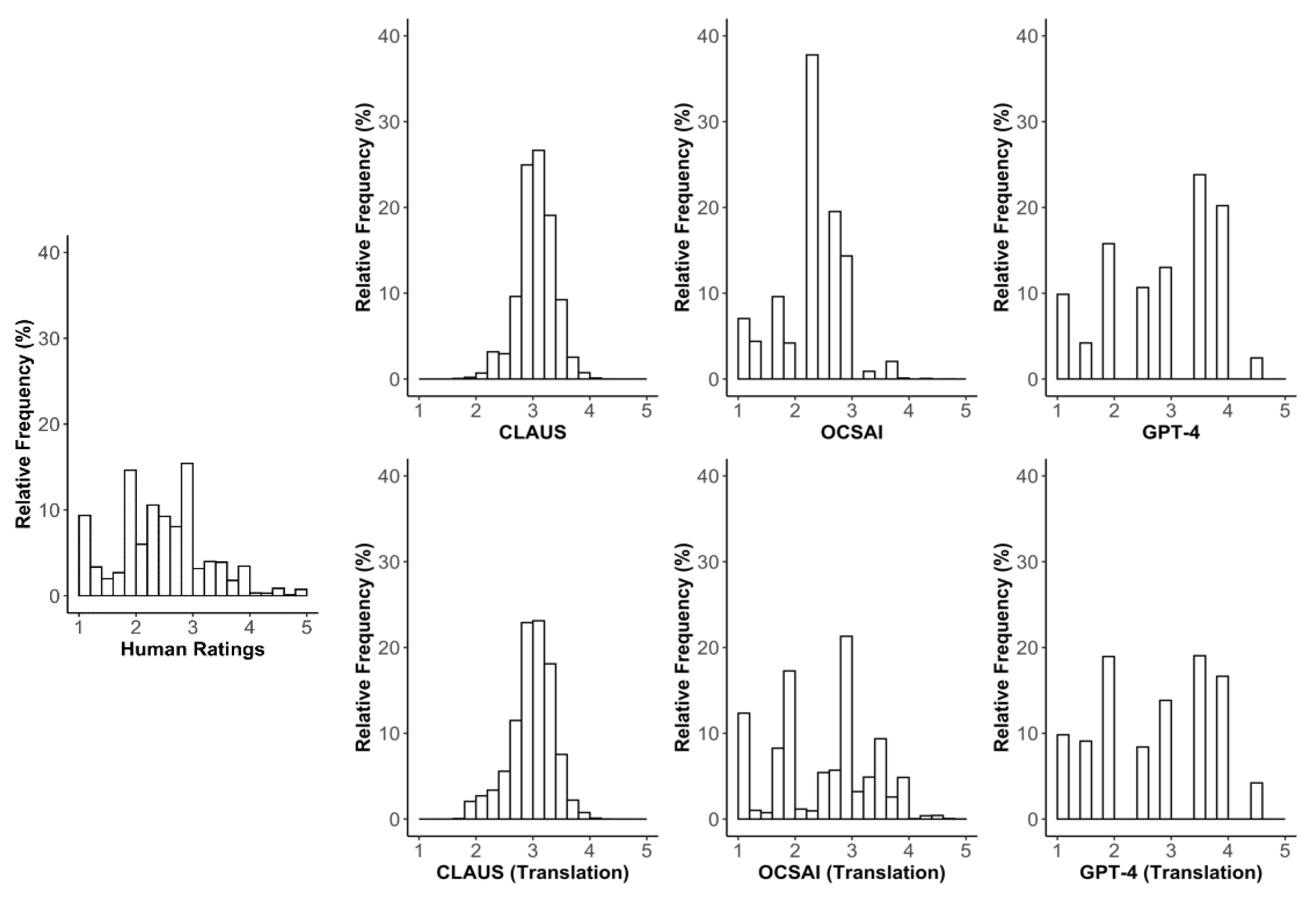 Jintelligence 13 00064 g001