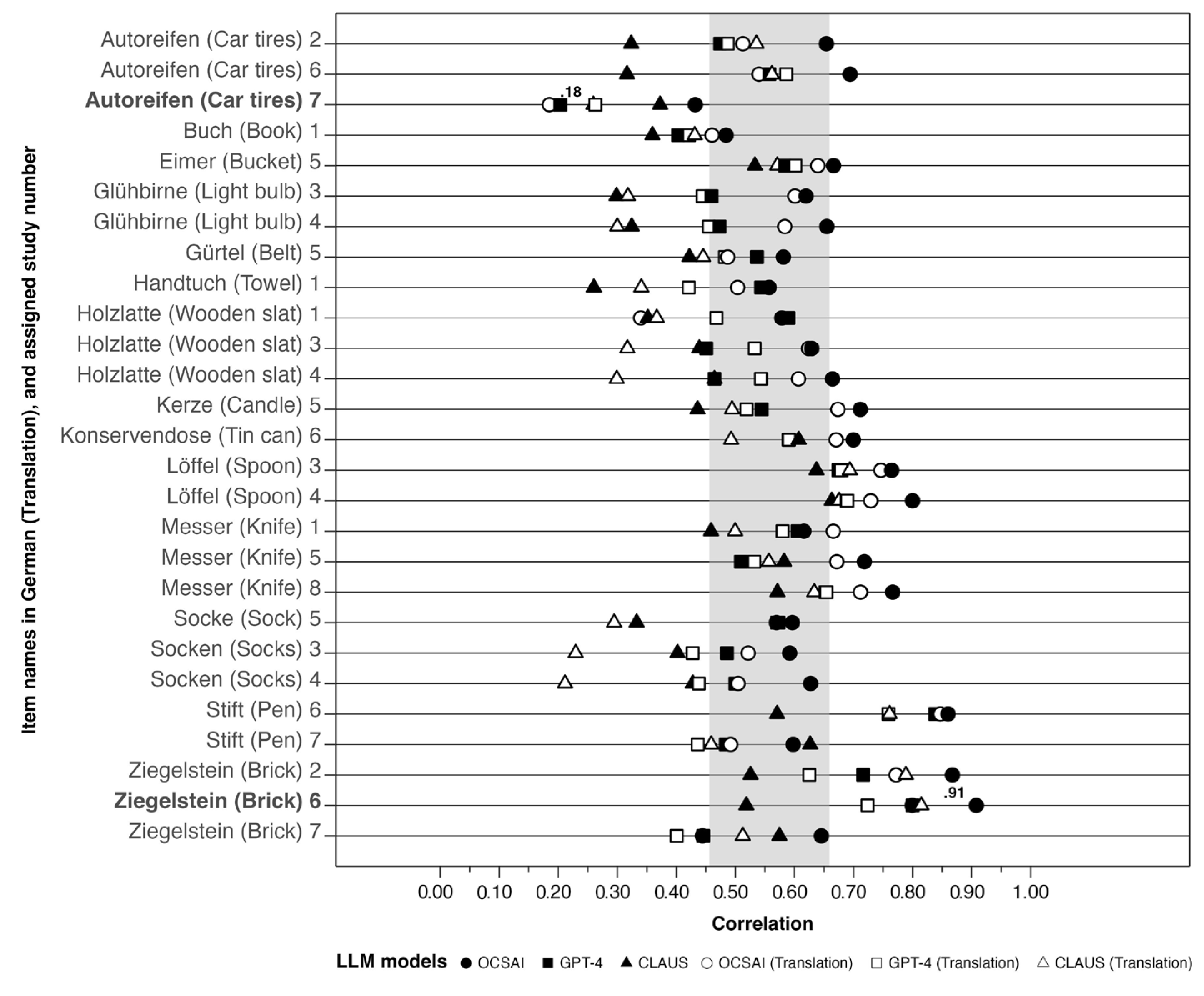 Jintelligence 13 00064 g003