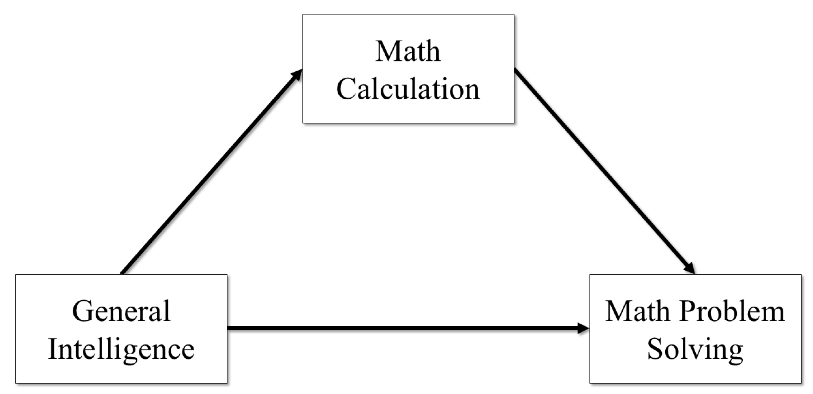 Jintelligence 13 00065 g001