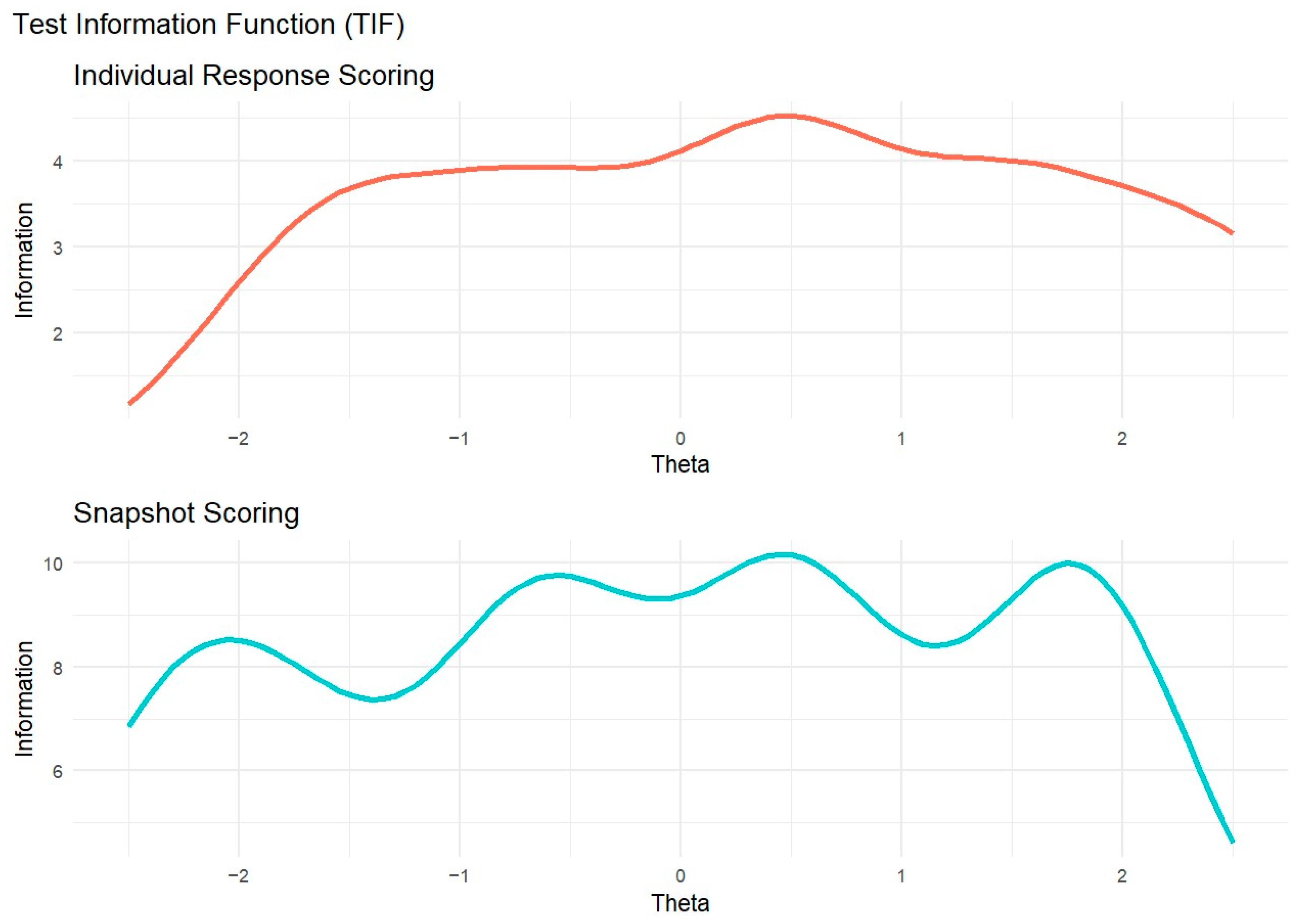 Jintelligence 13 00069 g004