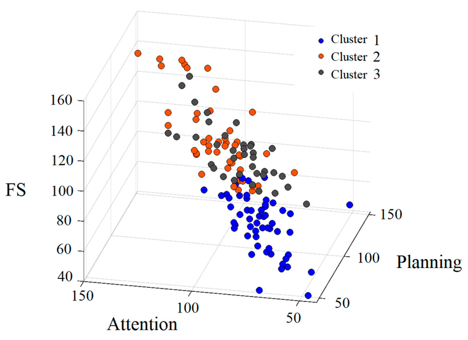 Jintelligence 13 00071 g002