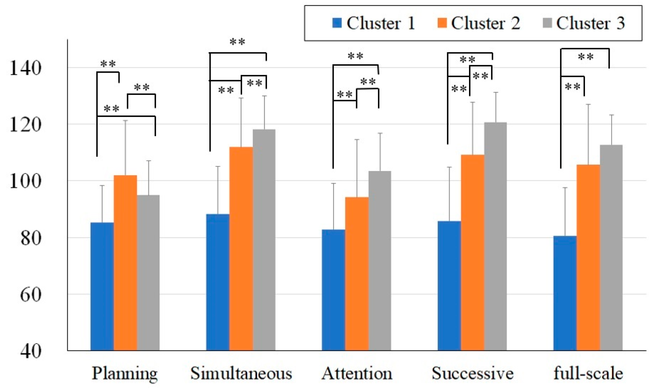 Jintelligence 13 00071 g003